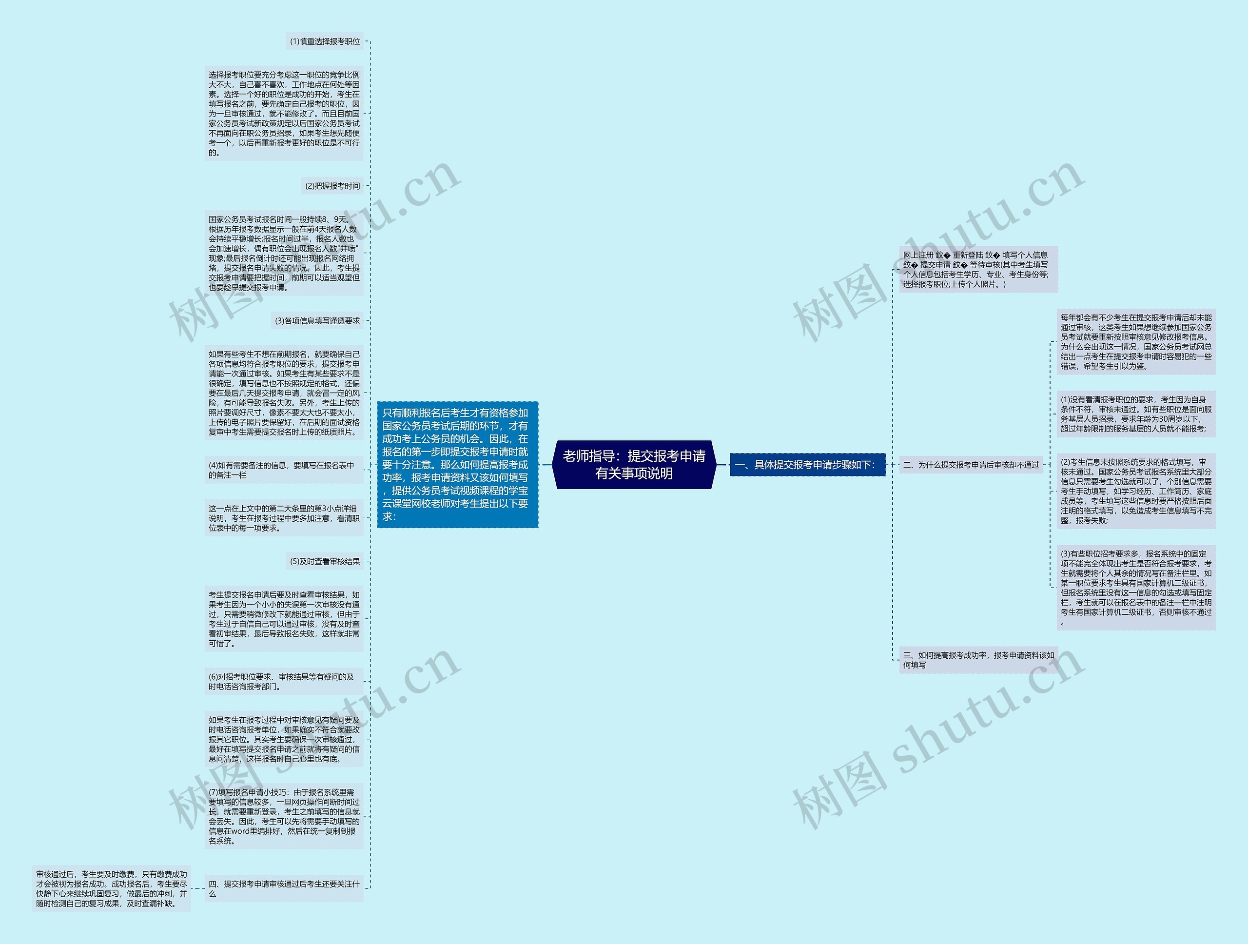 老师指导：提交报考申请有关事项说明思维导图
