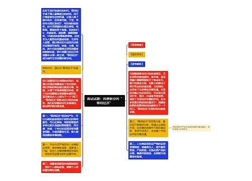 面试试题：消费新空间“等待经济”