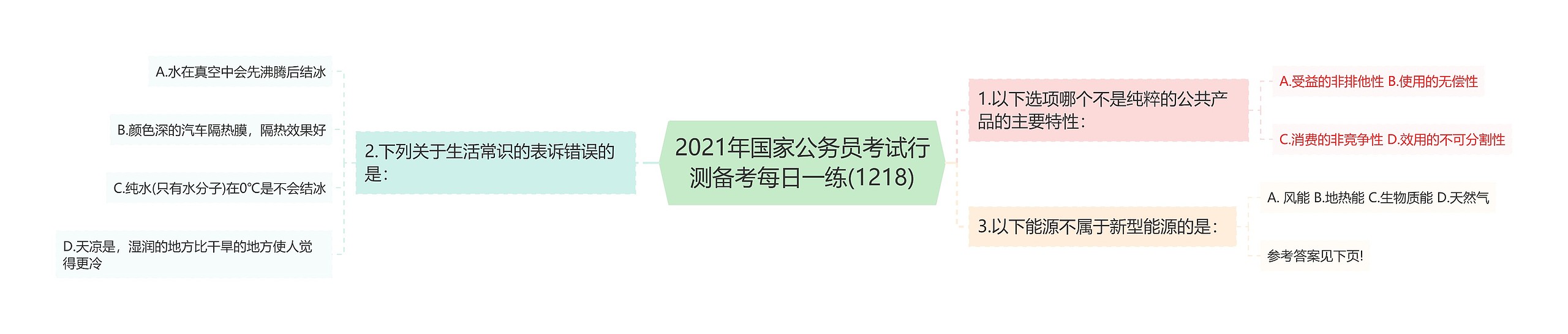 2021年国家公务员考试行测备考每日一练(1218)