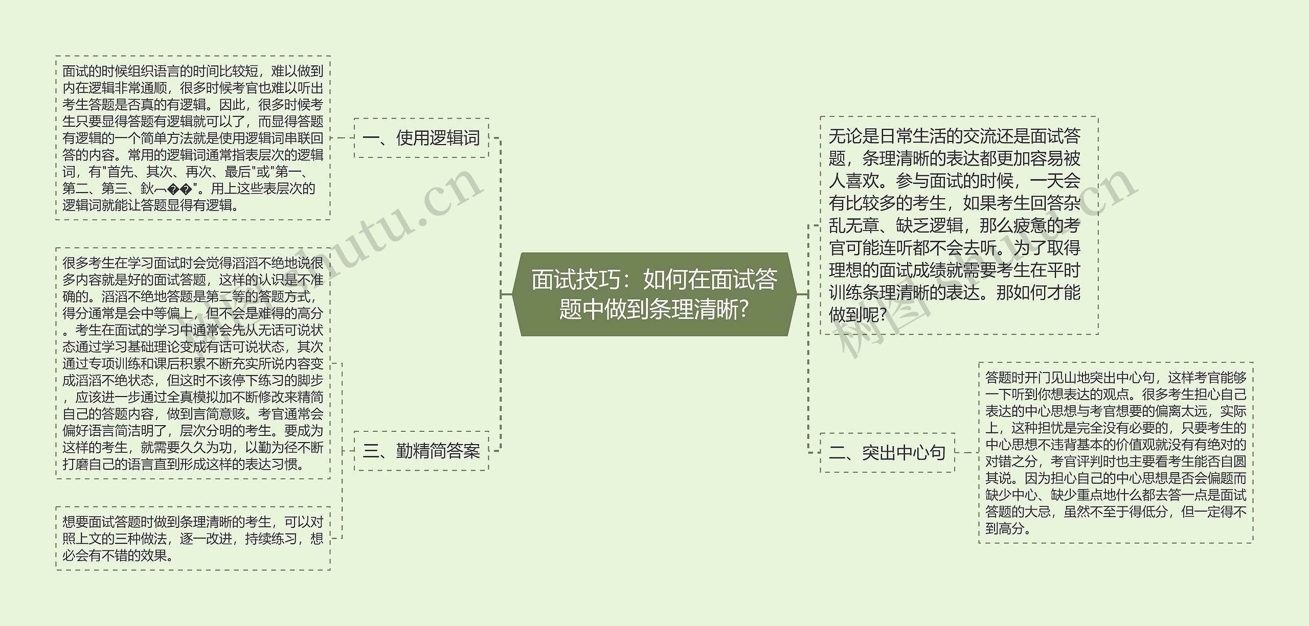 面试技巧：如何在面试答题中做到条理清晰?