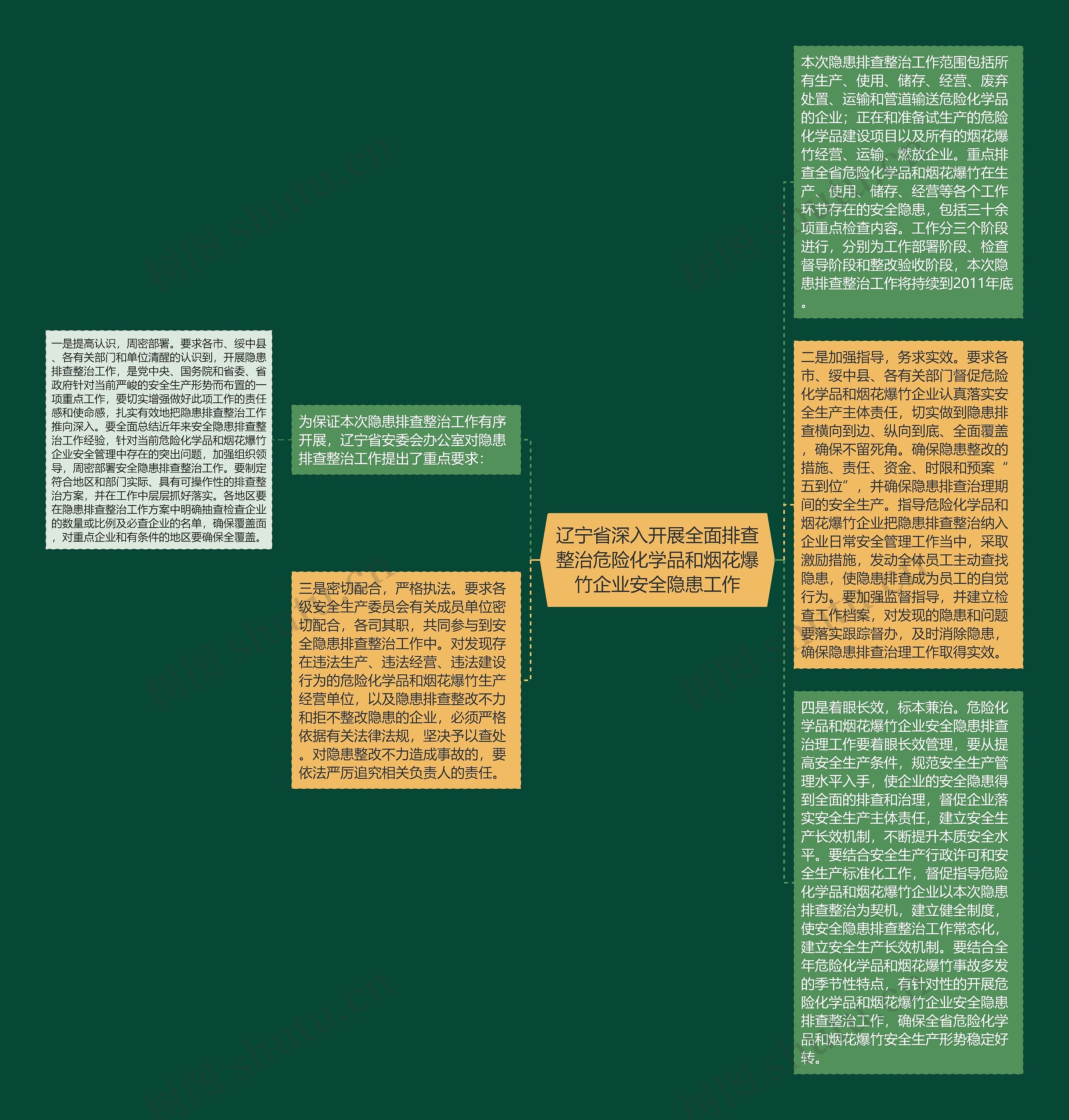 辽宁省深入开展全面排查整治危险化学品和烟花爆竹企业安全隐患工作