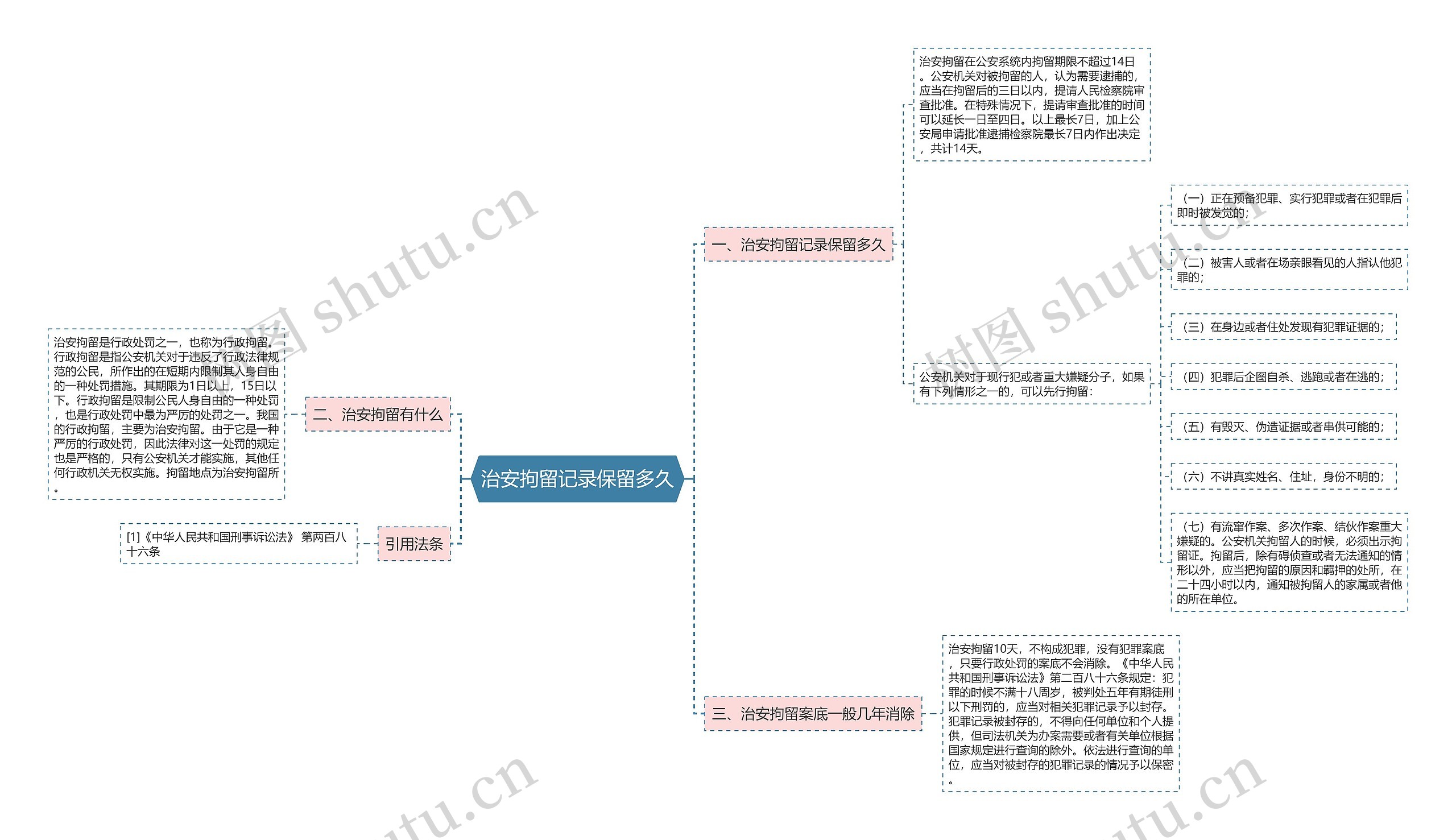 治安拘留记录保留多久