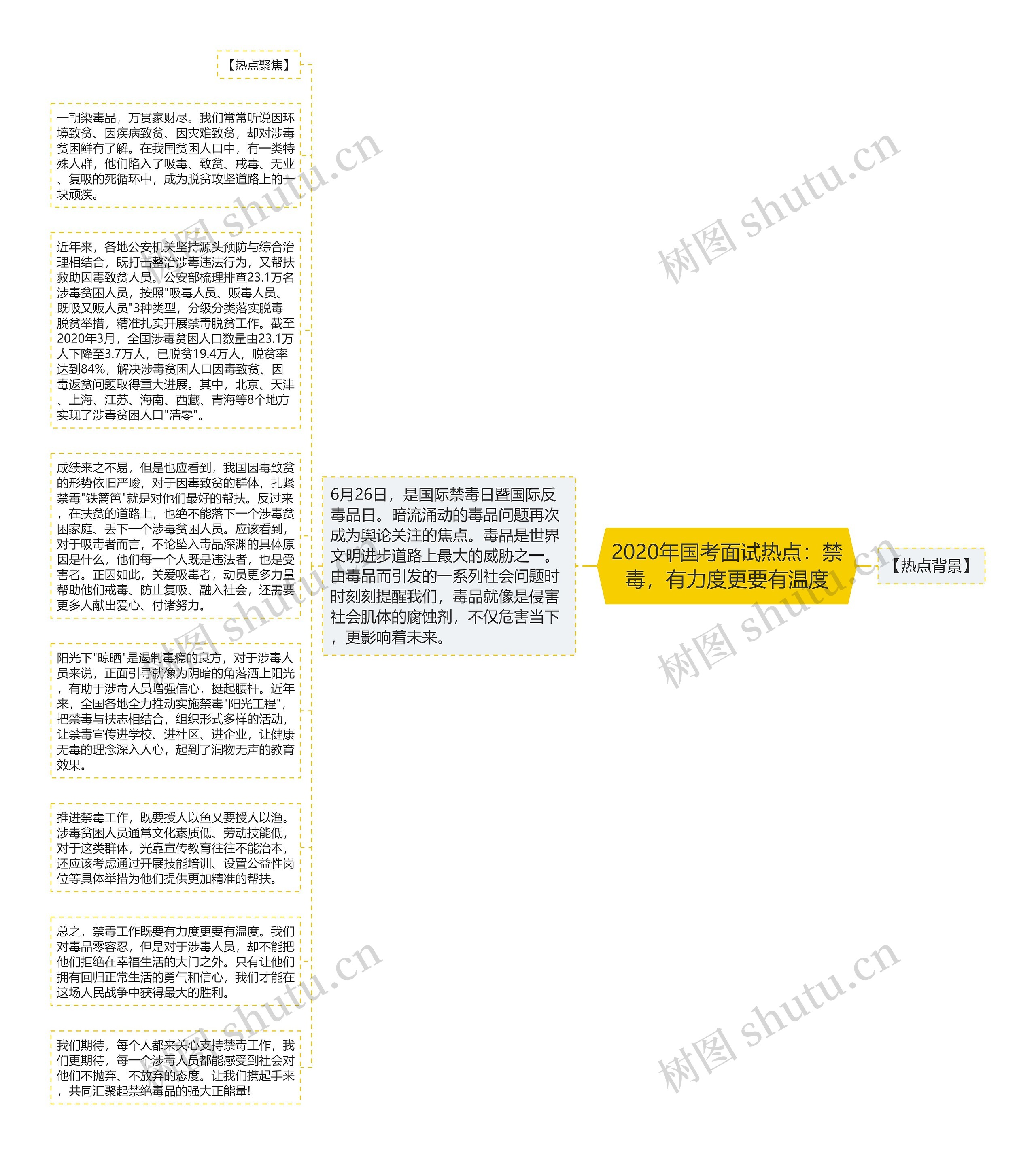 2020年国考面试热点：禁毒，有力度更要有温度