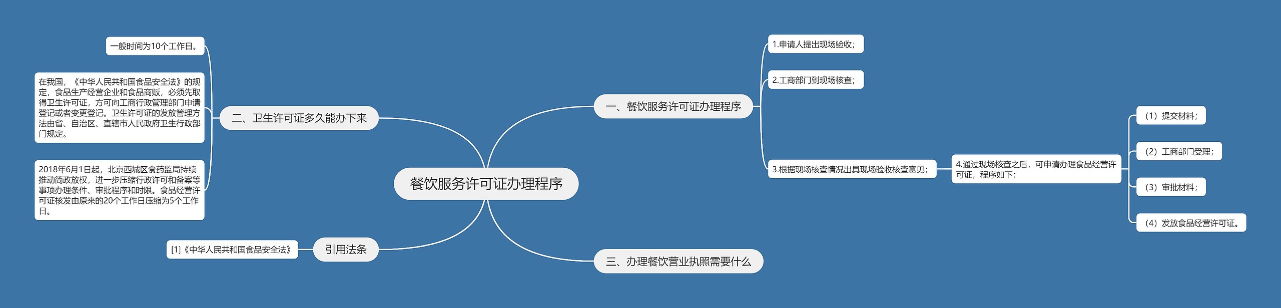 餐饮服务许可证办理程序