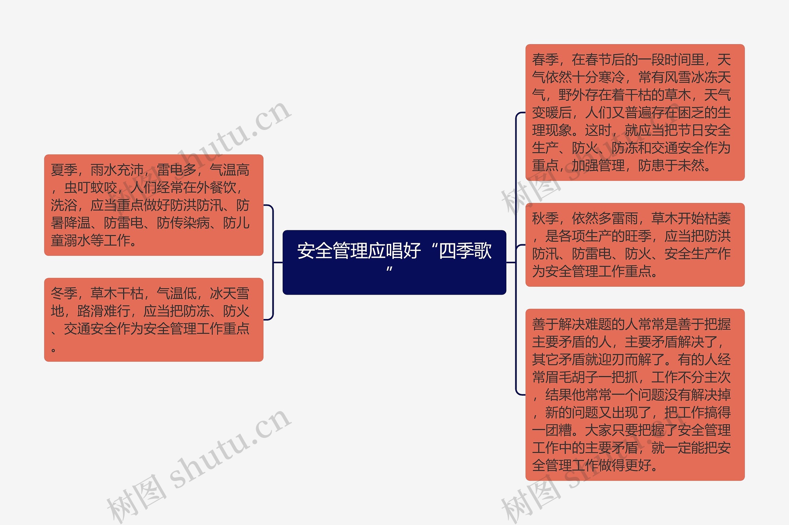 安全管理应唱好“四季歌”