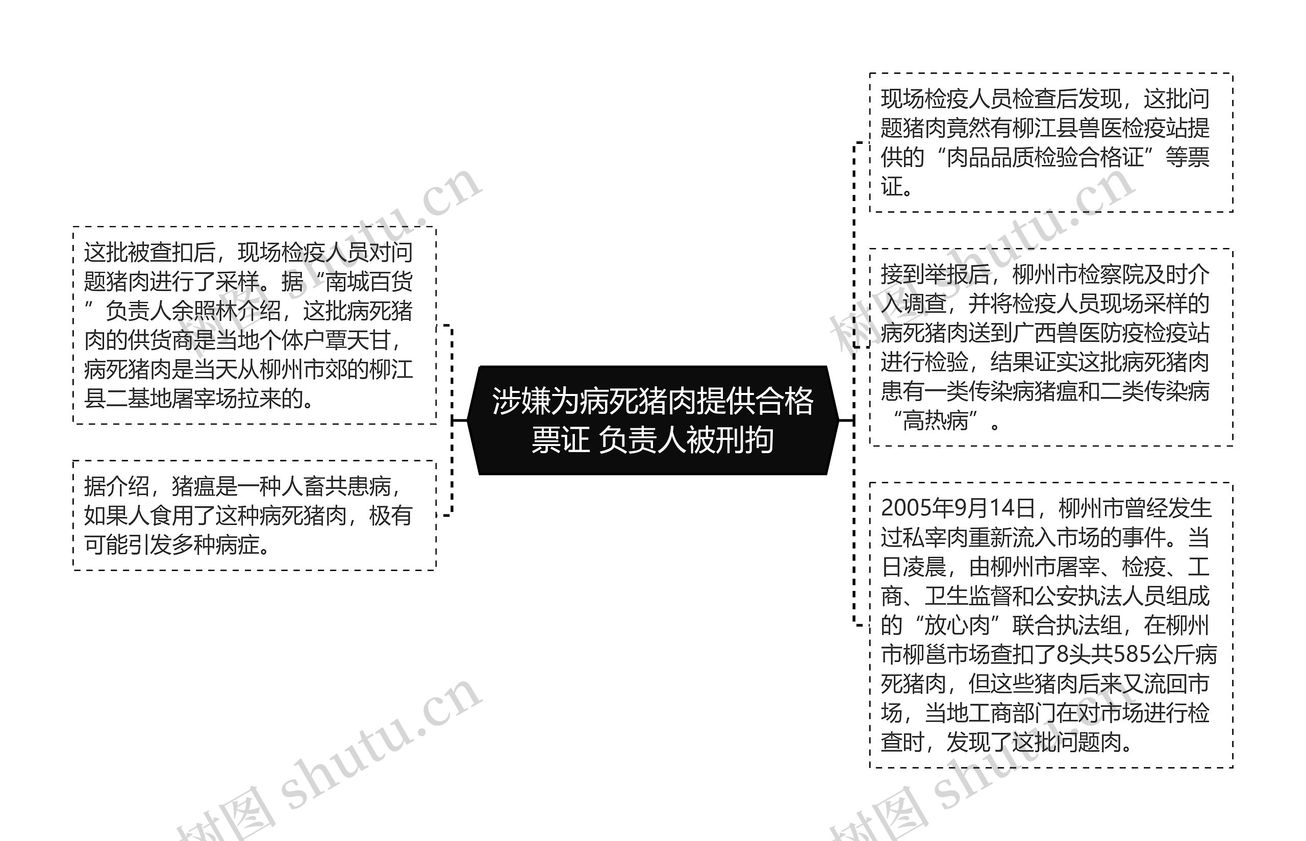 涉嫌为病死猪肉提供合格票证 负责人被刑拘