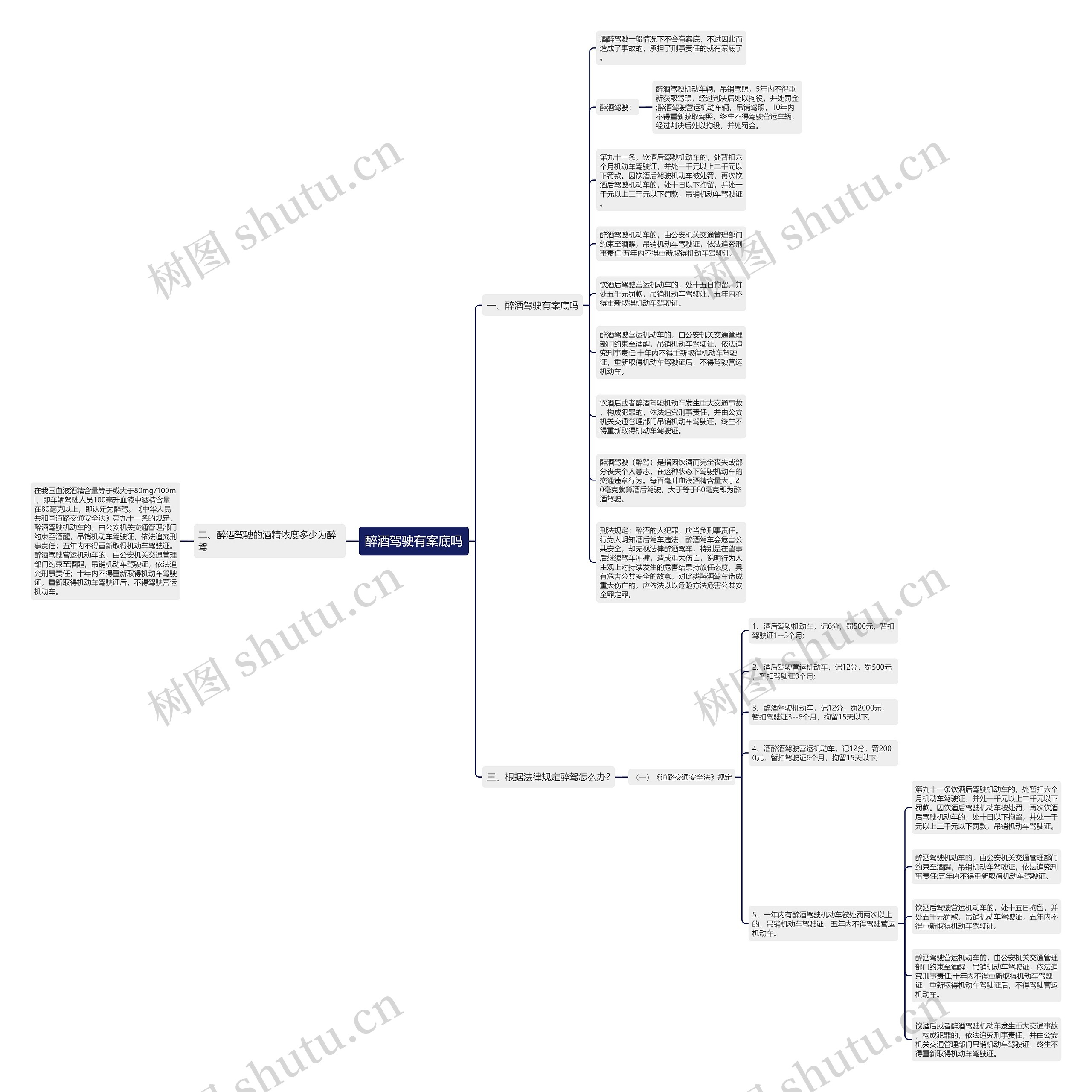 醉酒驾驶有案底吗思维导图