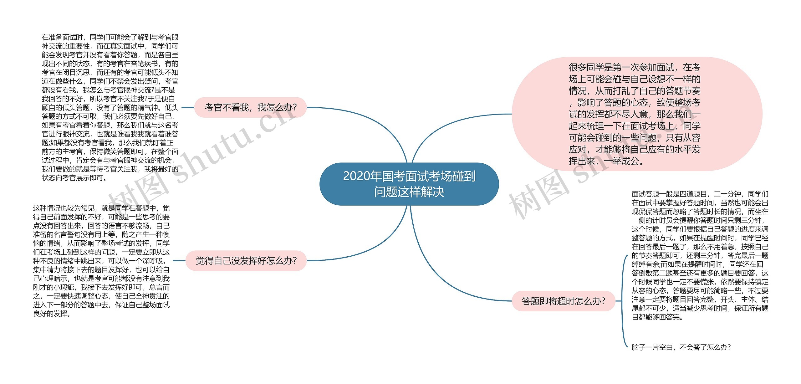 2020年国考面试考场碰到问题这样解决