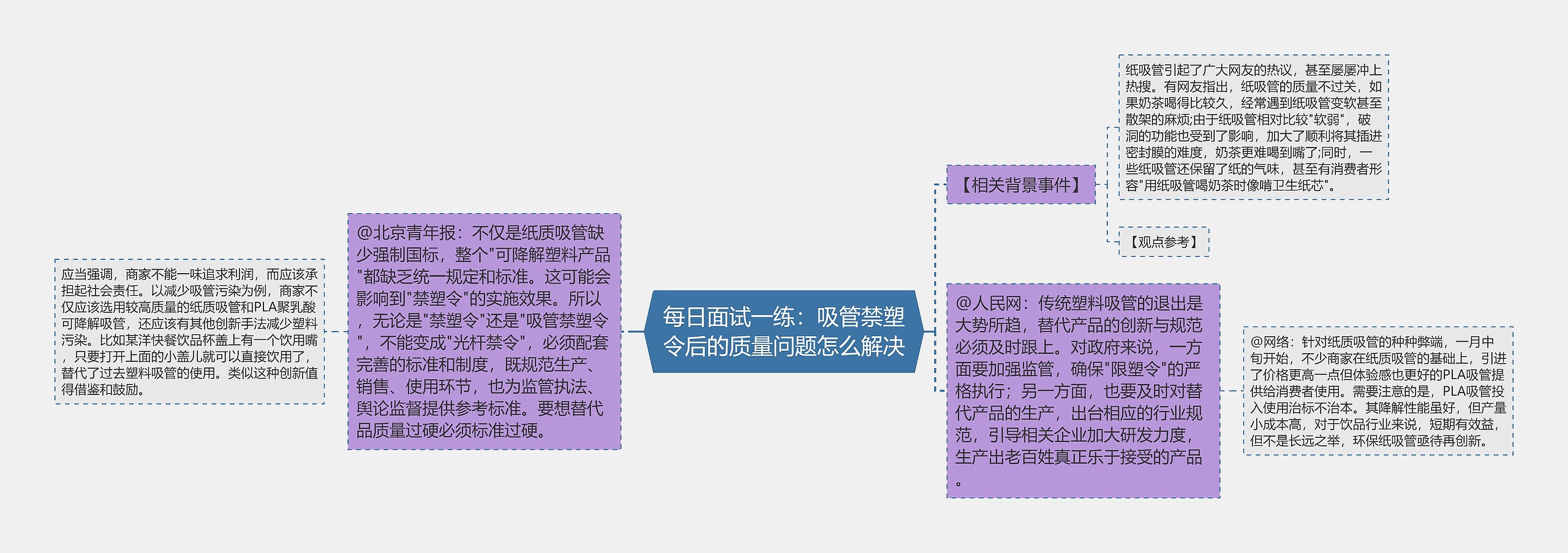 每日面试一练：吸管禁塑令后的质量问题怎么解决