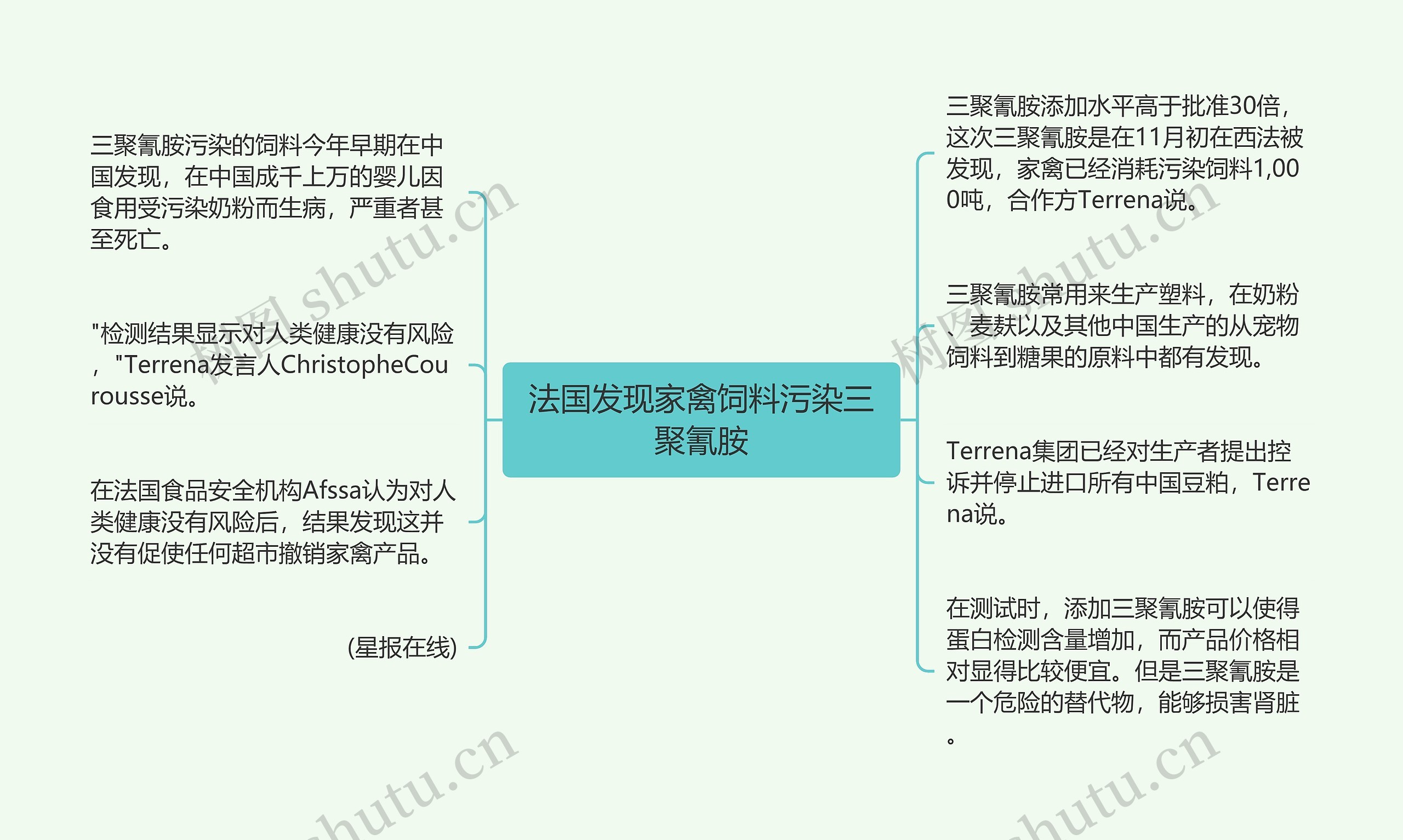 法国发现家禽饲料污染三聚氰胺