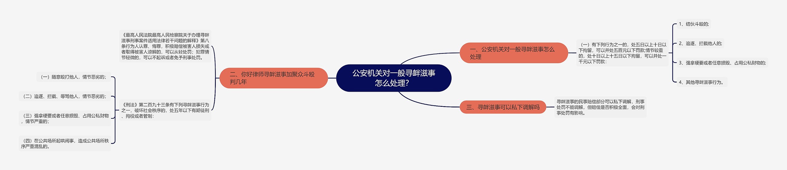 公安机关对一般寻衅滋事怎么处理？思维导图