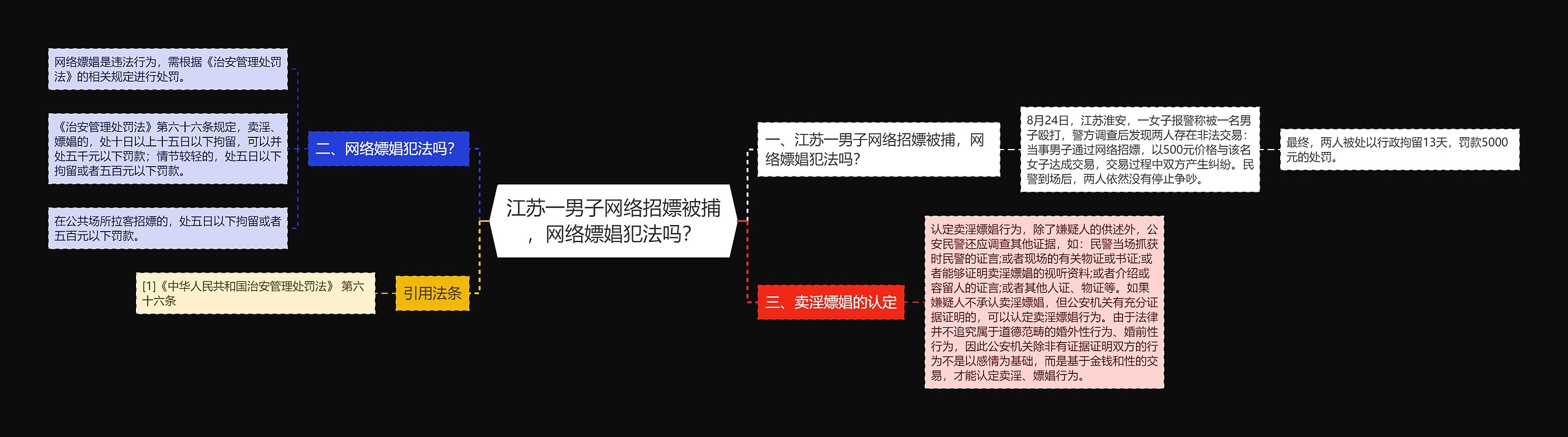 江苏一男子网络招嫖被捕，网络嫖娼犯法吗？