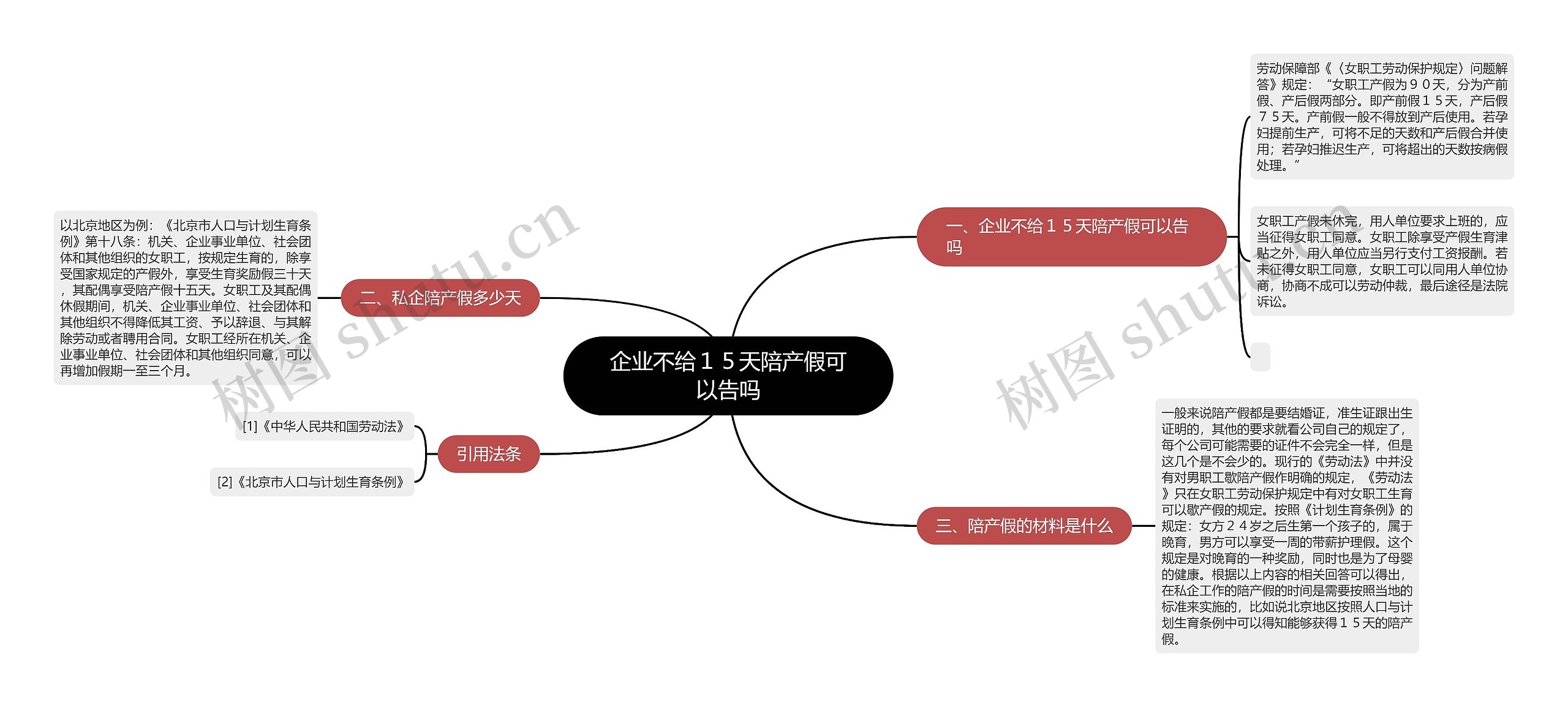 企业不给１５天陪产假可以告吗