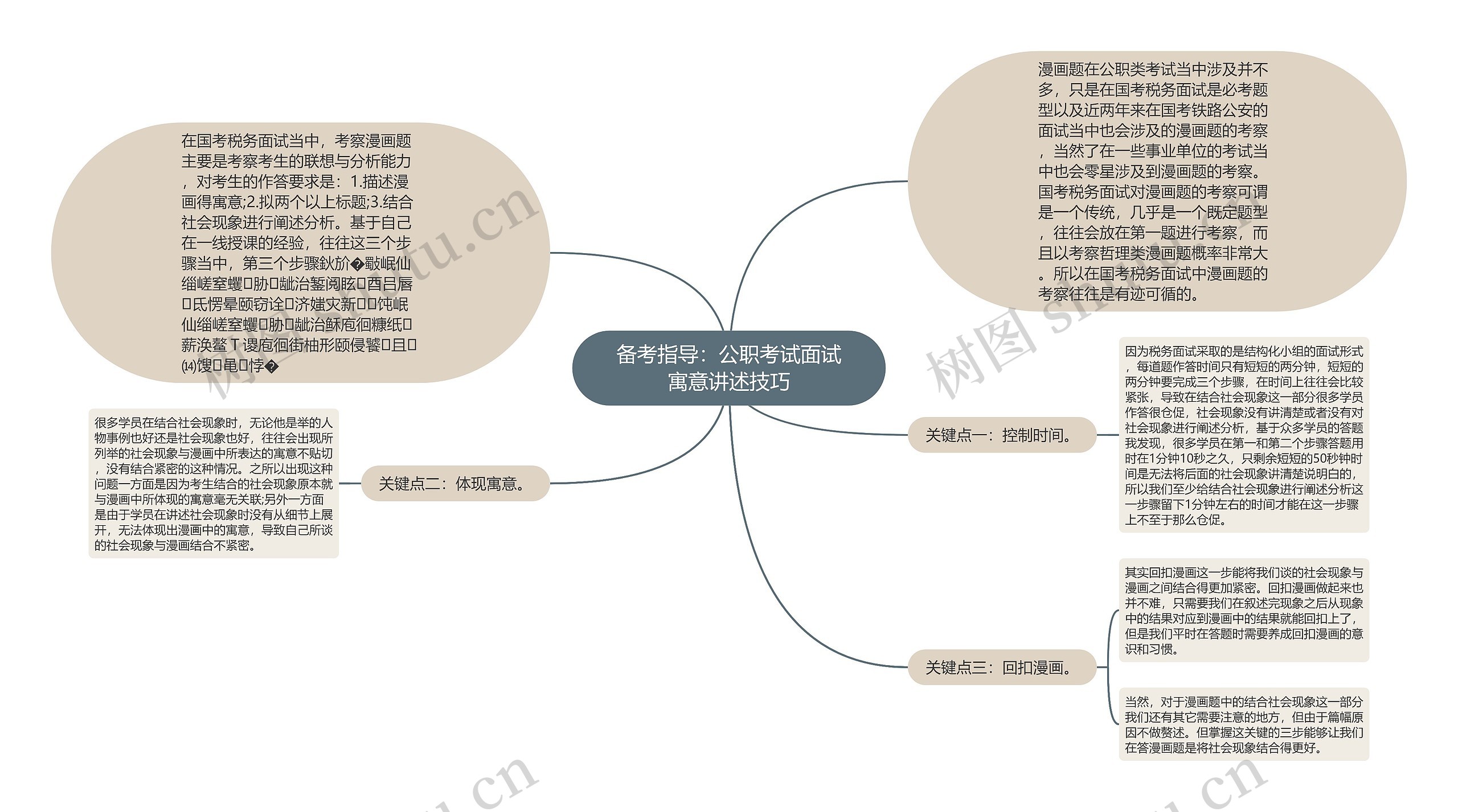 备考指导：公职考试面试寓意讲述技巧