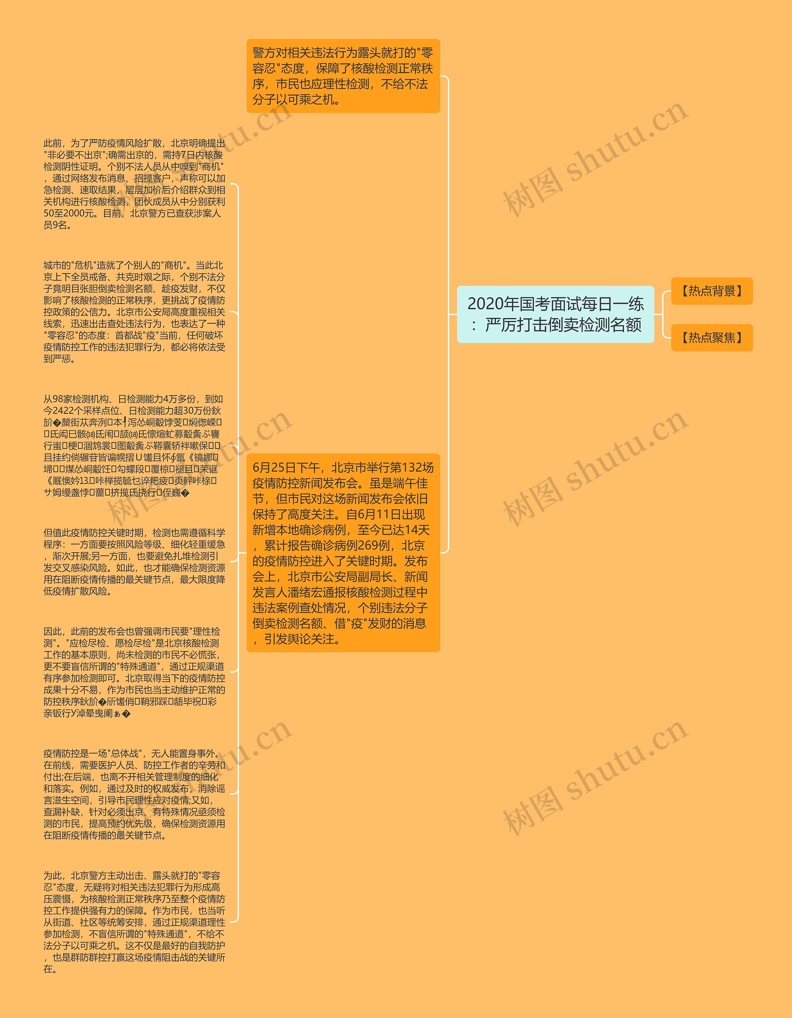 2020年国考面试每日一练：严厉打击倒卖检测名额思维导图