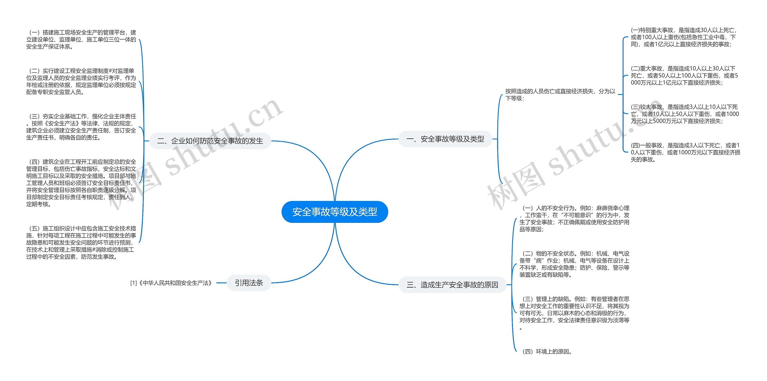 安全事故等级及类型思维导图