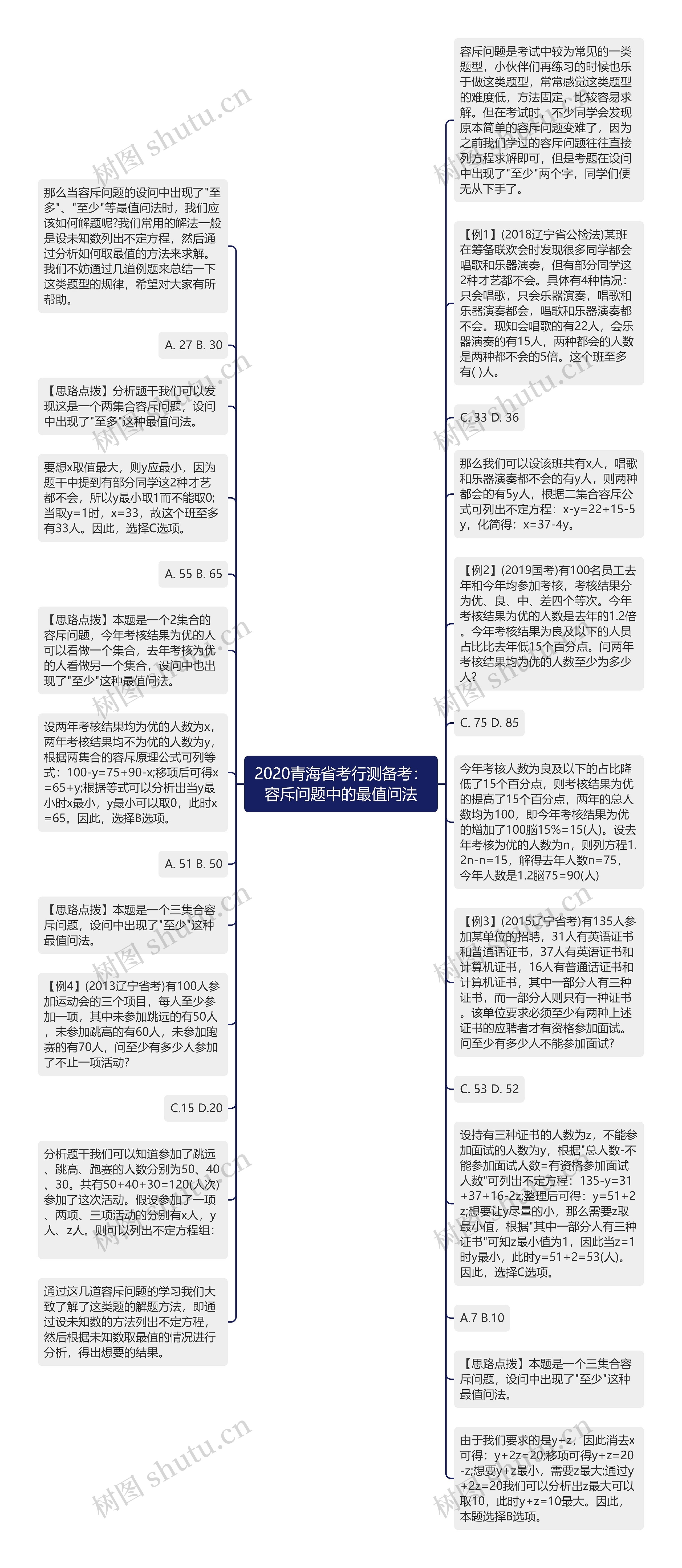 2020青海省考行测备考：容斥问题中的最值问法