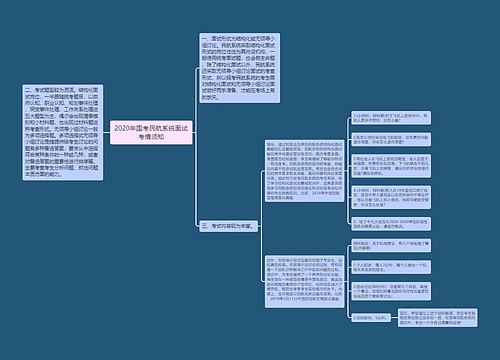 2020年国考民航系统面试考情须知