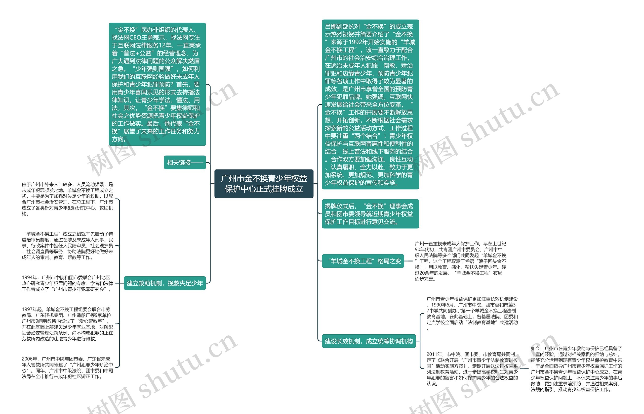 广州市金不换青少年权益保护中心正式挂牌成立思维导图