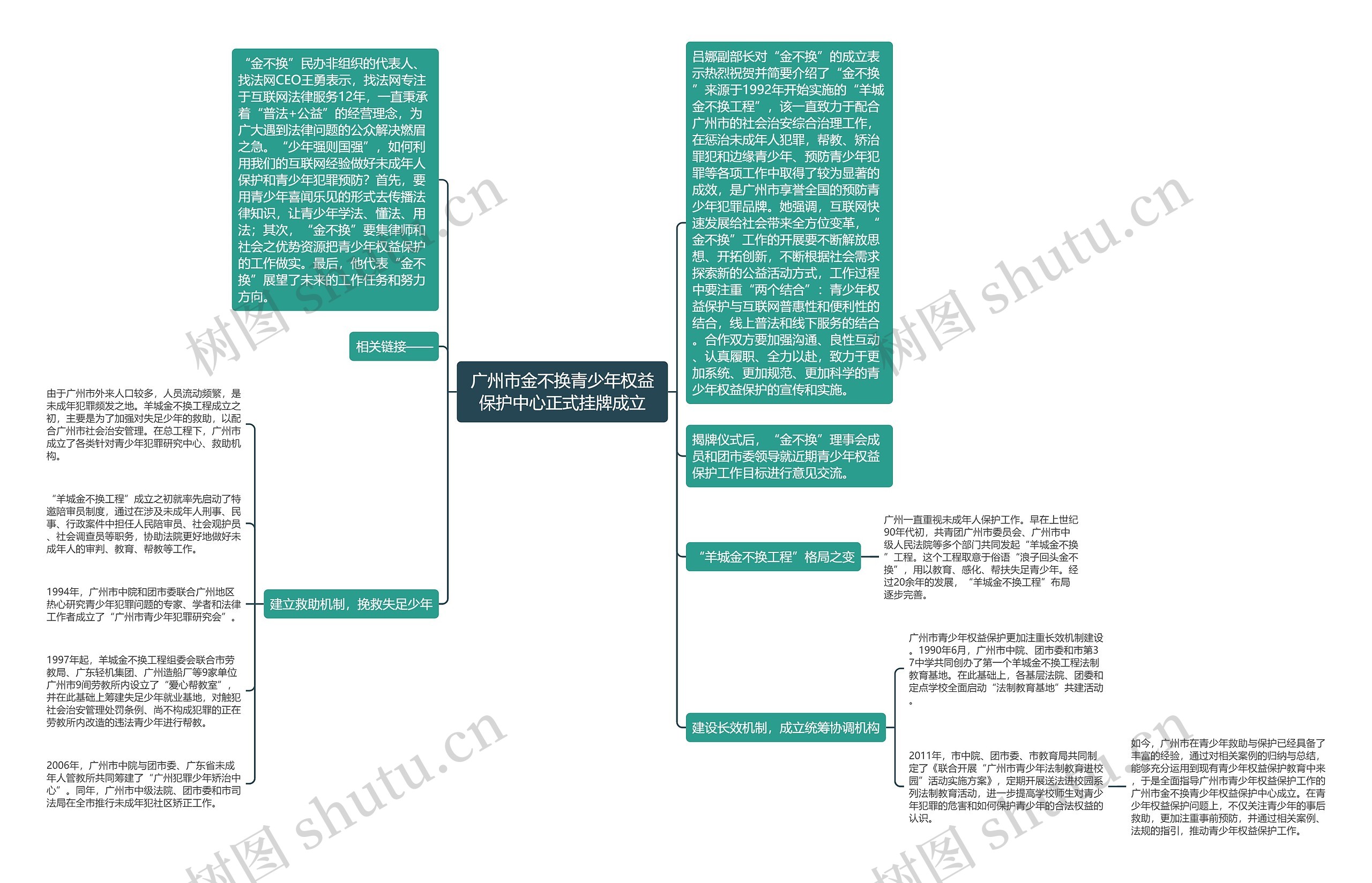 广州市金不换青少年权益保护中心正式挂牌成立 广州市金不换青少年权益保护中心正式挂牌成立
