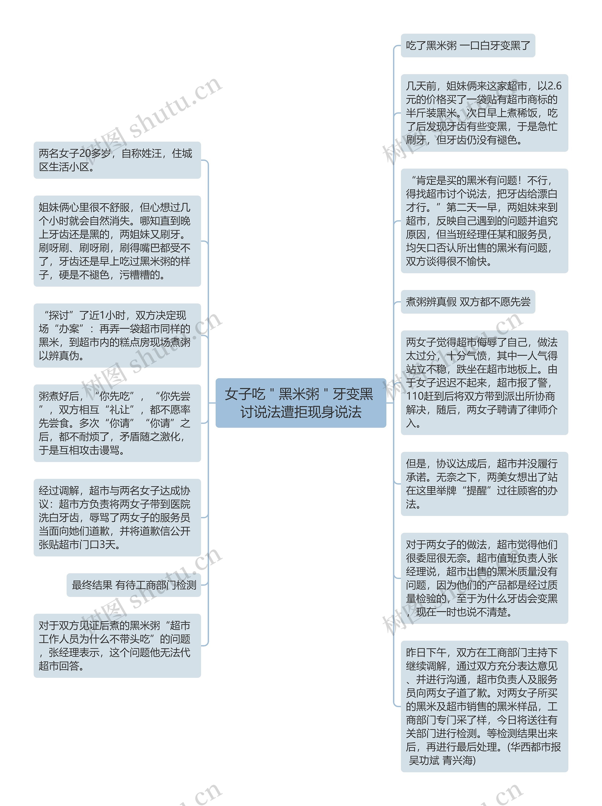 女子吃＂黑米粥＂牙变黑 讨说法遭拒现身说法思维导图