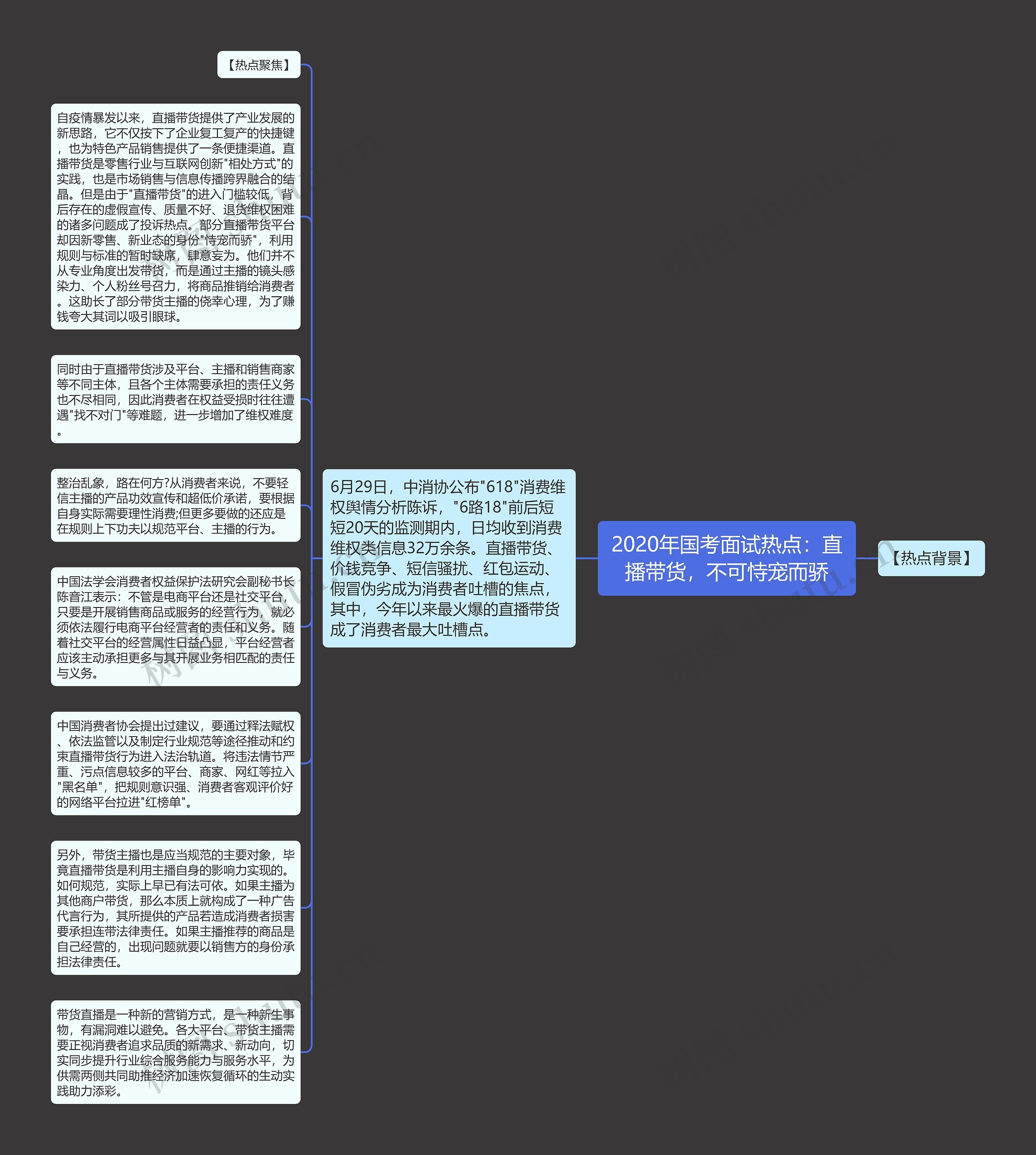 2020年国考面试热点：直播带货，不可恃宠而骄思维导图