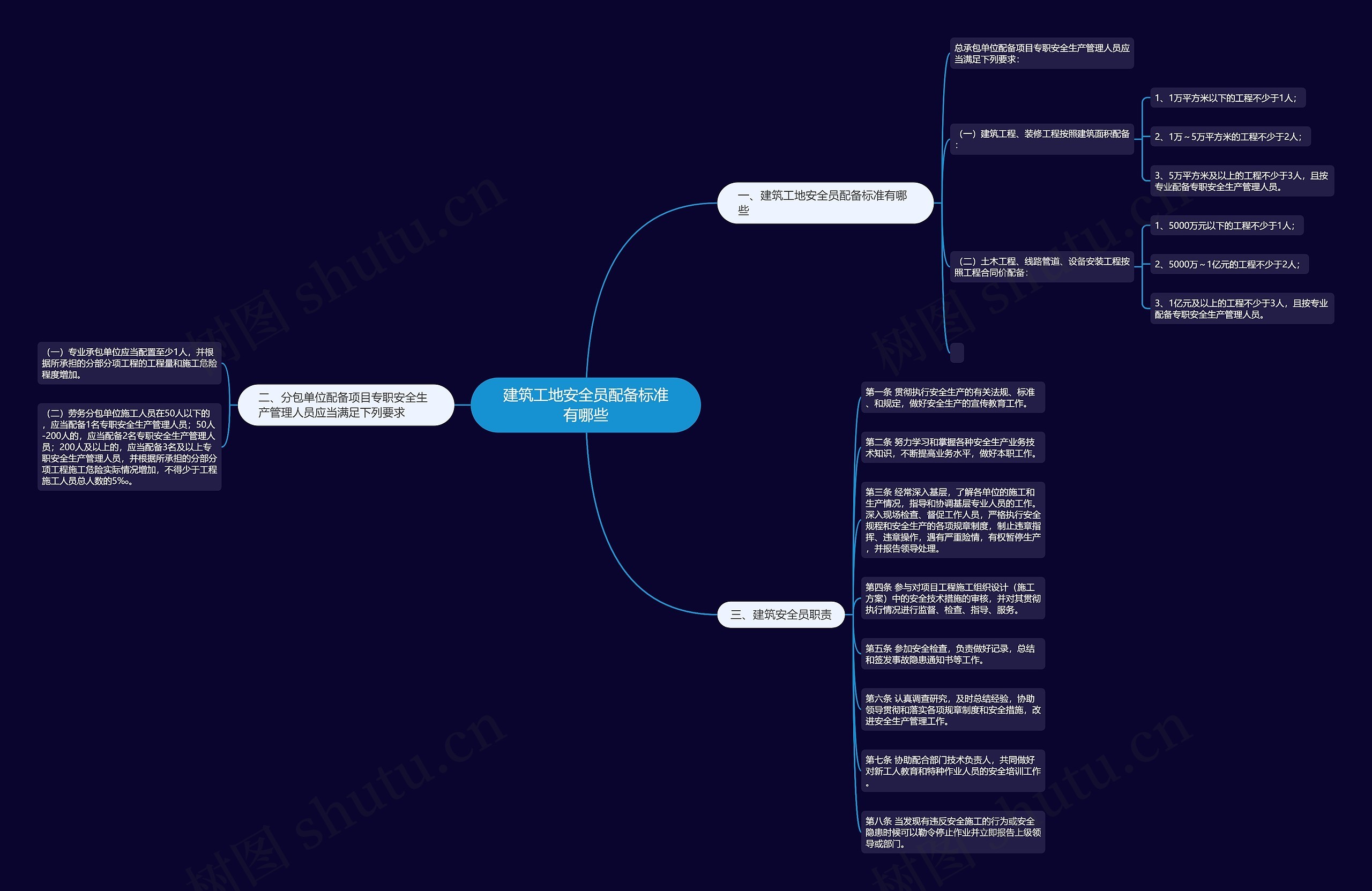 建筑工地安全员配备标准有哪些 建筑工地安全员配备标准有哪些