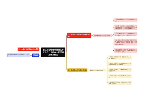 食品安全管理制度包括哪些内容，食品安全管理制度什么意思