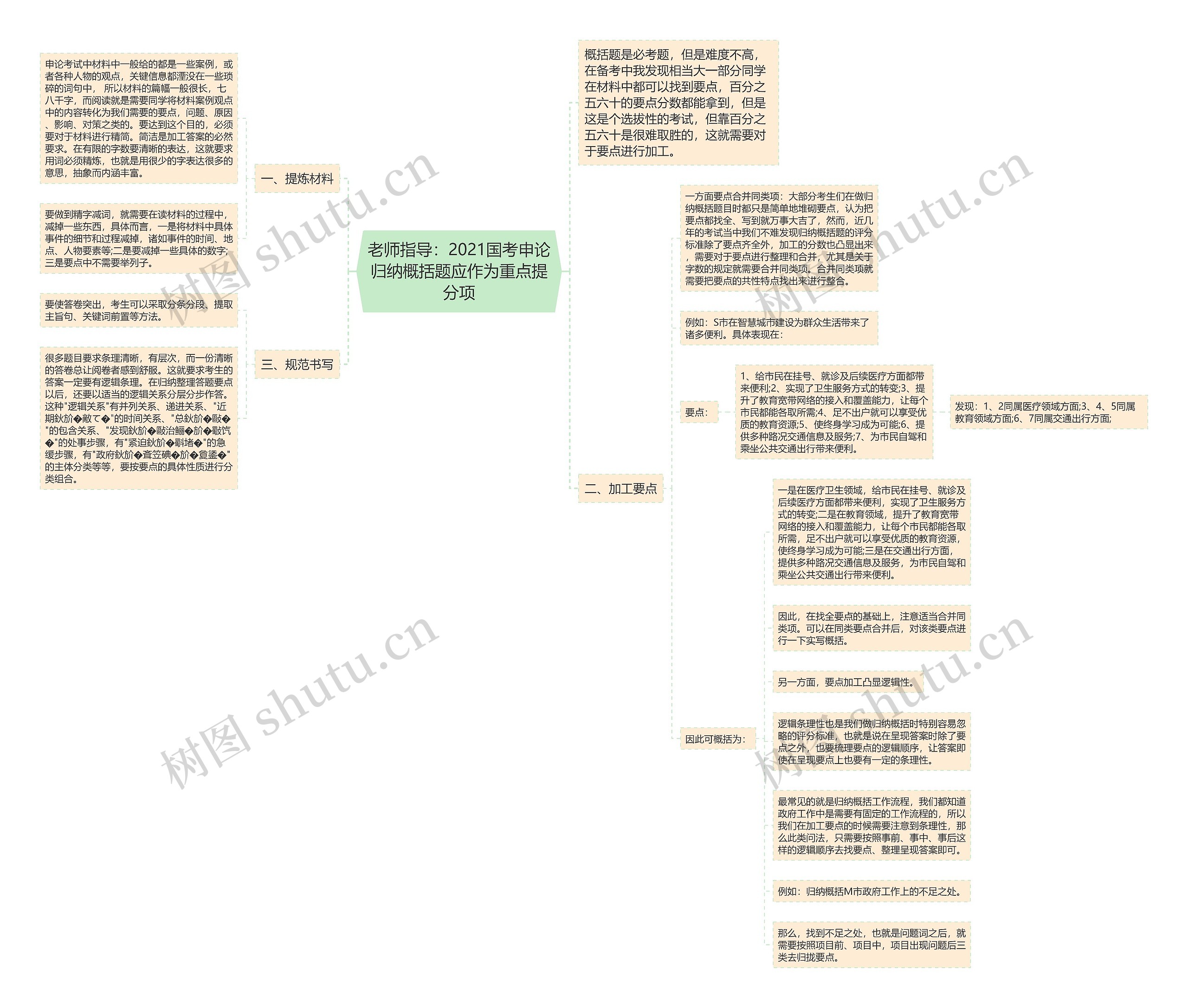 老师指导:2021国考申论归纳概括题应作为重点提分项 老师指导:2021国考申论归纳概括题应作为重点提分项