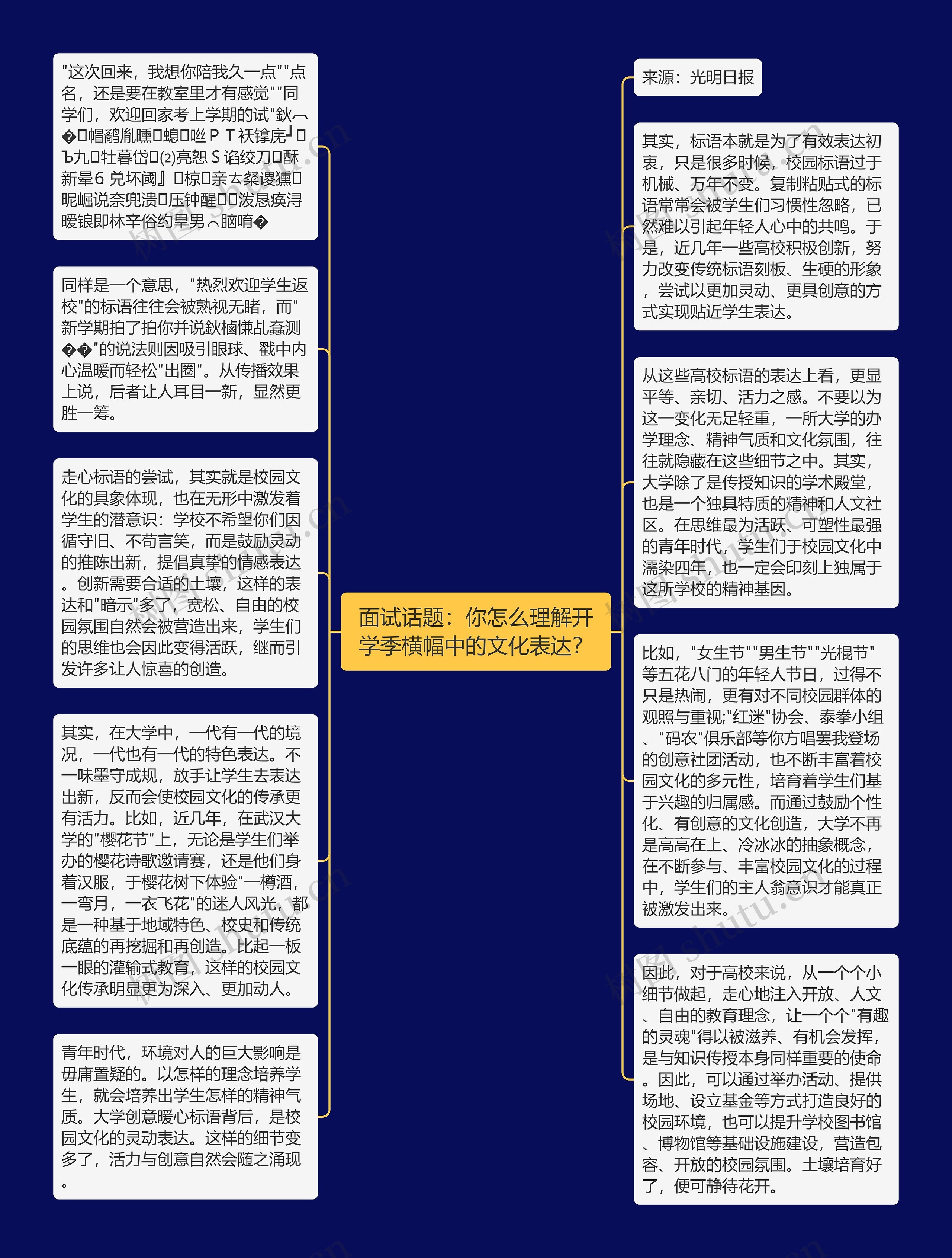 面试话题：你怎么理解开学季横幅中的文化表达？