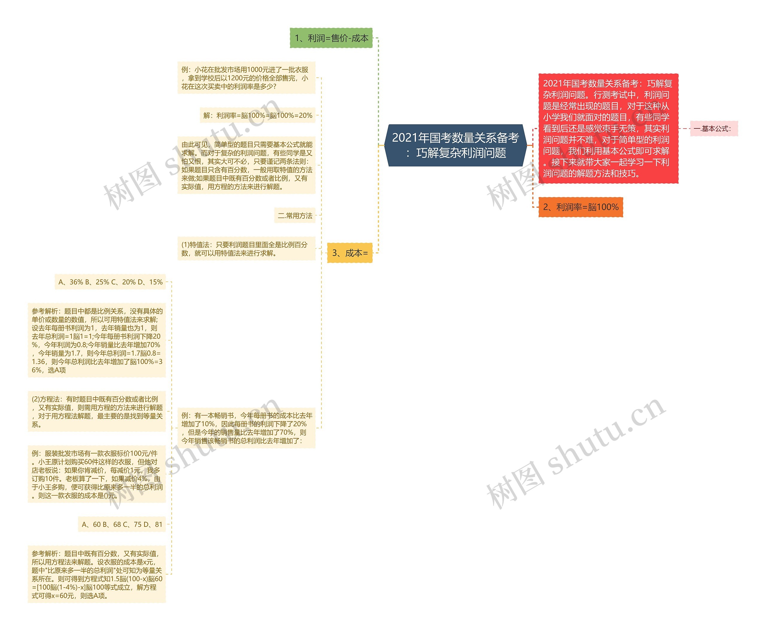 2021年国考数量关系备考:巧解复杂利润问题 2021年国考数量关系备考:巧解复杂利润问题