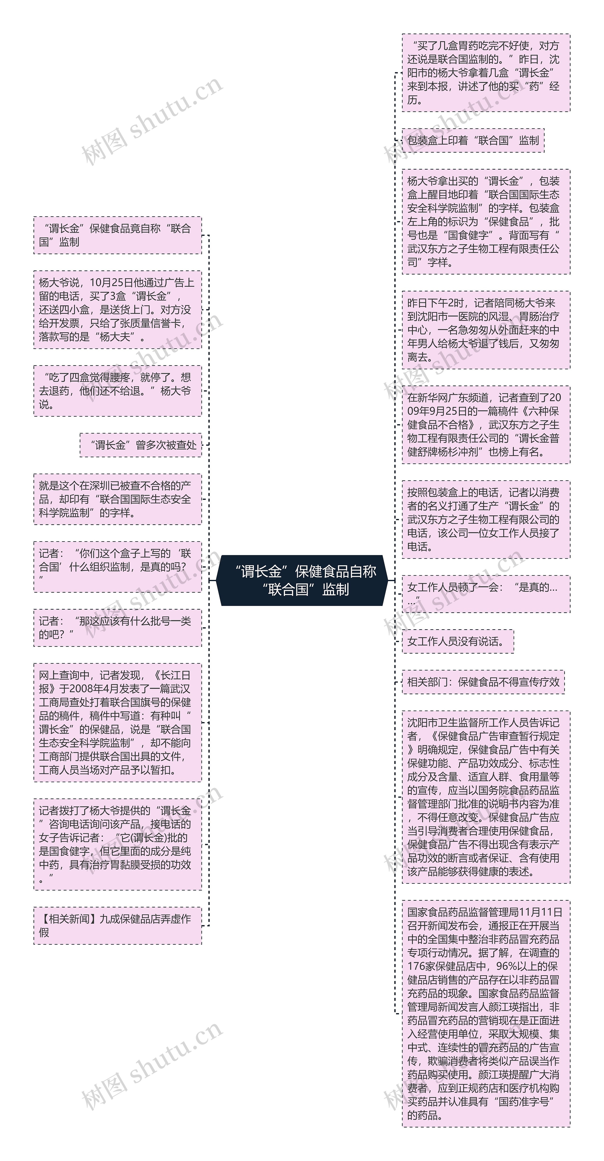 “谓长金”保健食品自称“联合国”监制