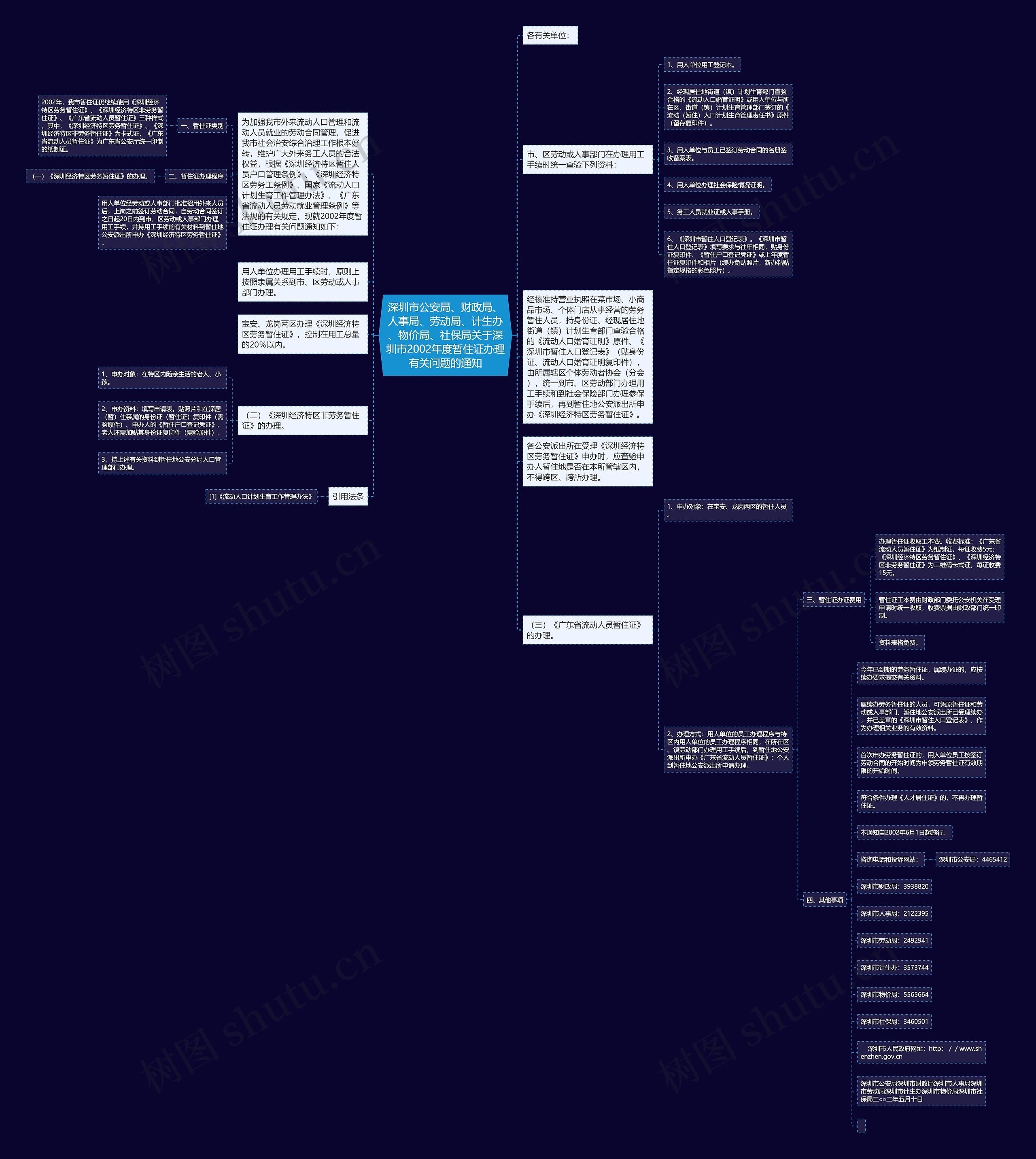 深圳市公安局、财政局、人事局、劳动局、计生办、物价局、社保局关于深圳市2002年度暂住证办理有关问题的通知思维导图
