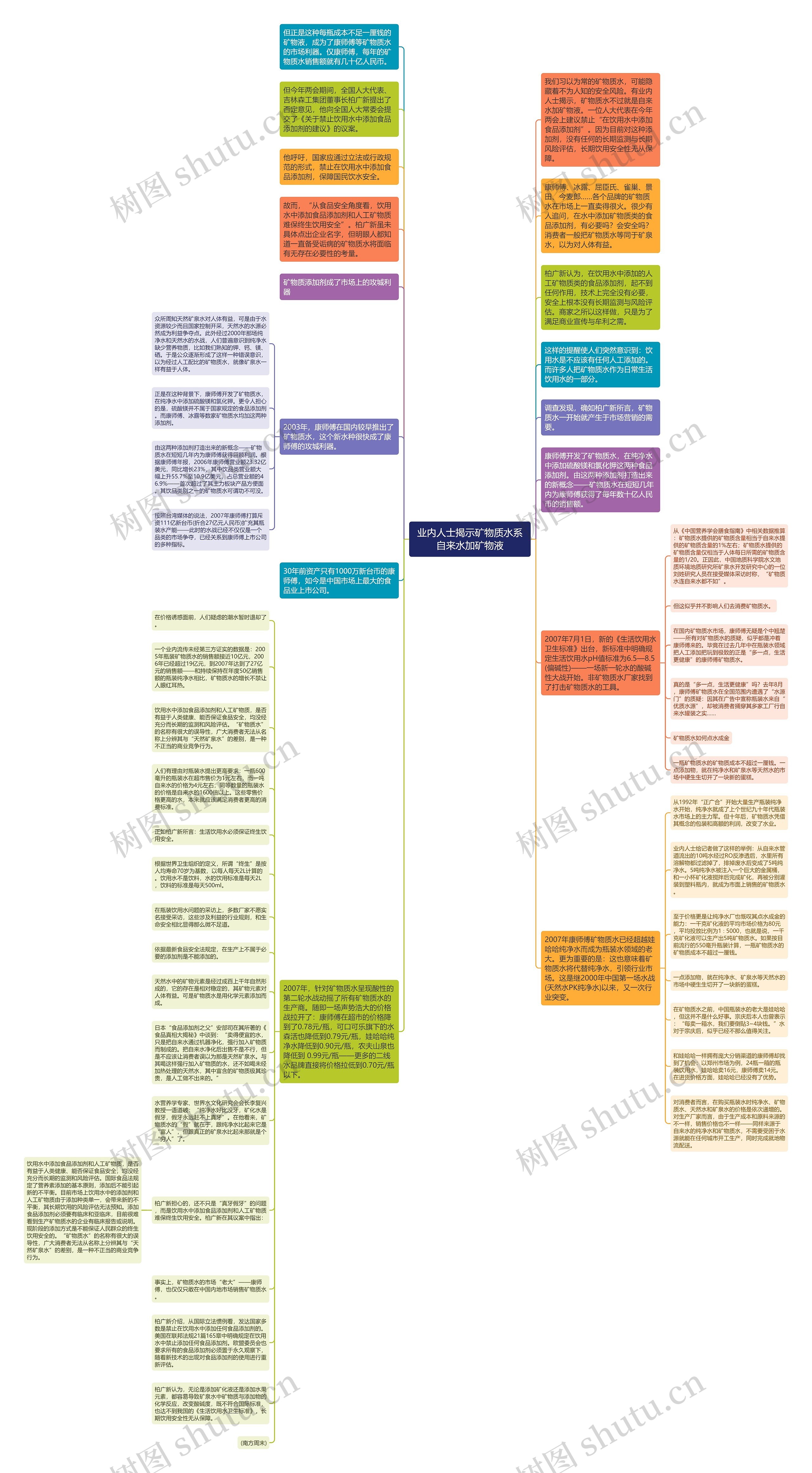 业内人士揭示矿物质水系自来水加矿物液思维导图