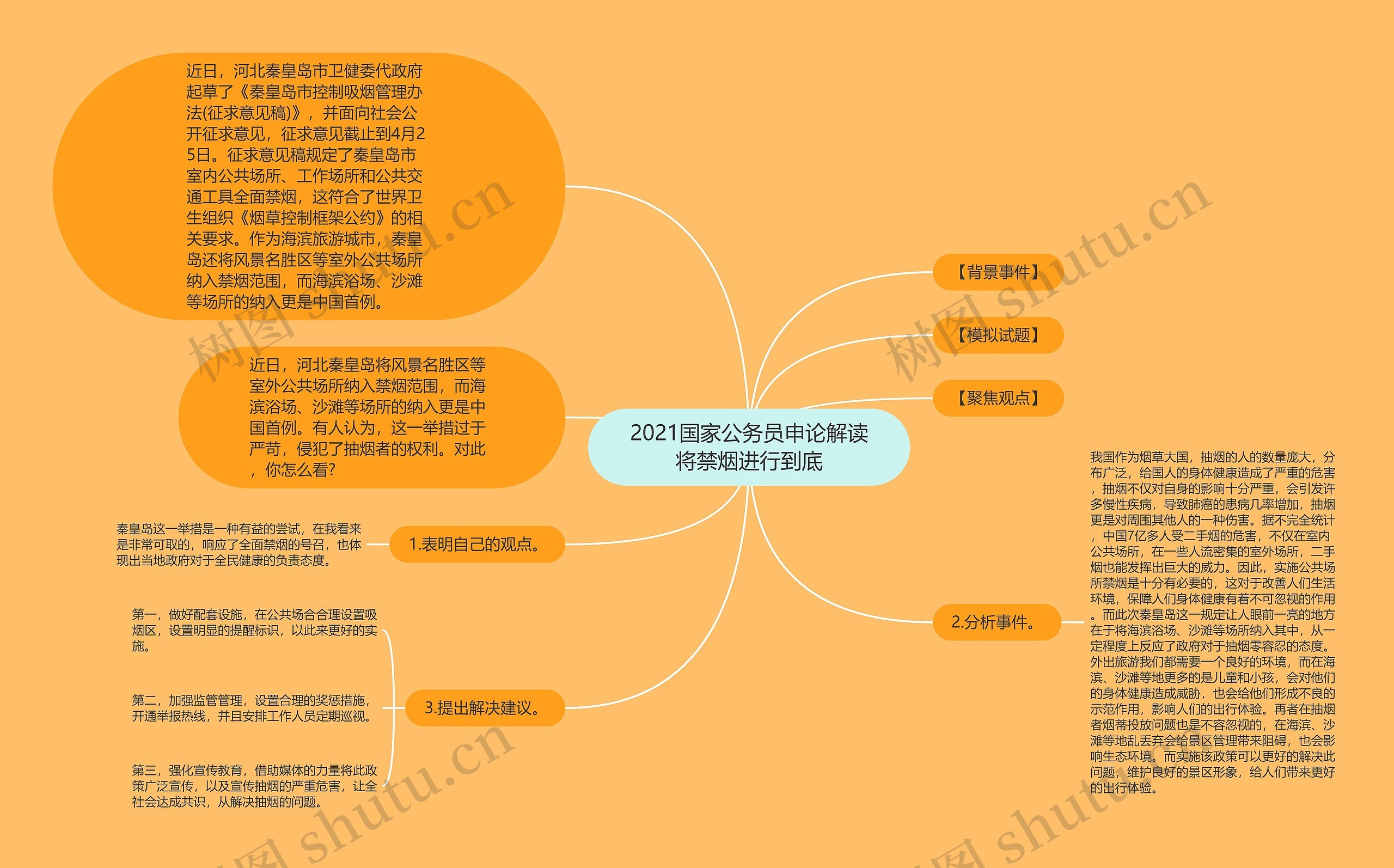 2021国家公务员申论解读将禁烟进行到底思维导图