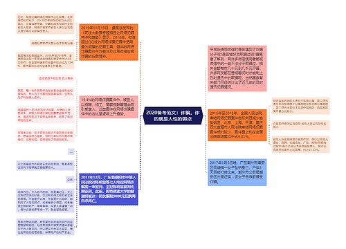 2020备考范文：诈骗，诈的就是人性的弱点