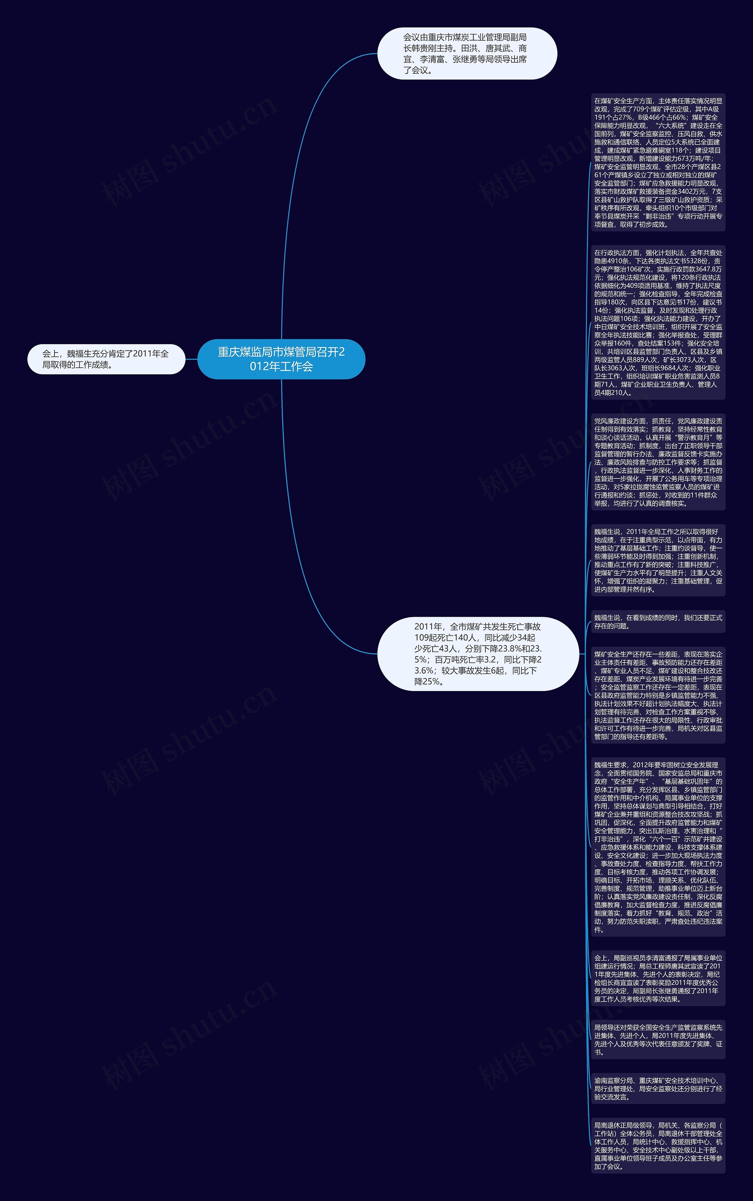 重庆煤监局市煤管局召开2012年工作会思维导图