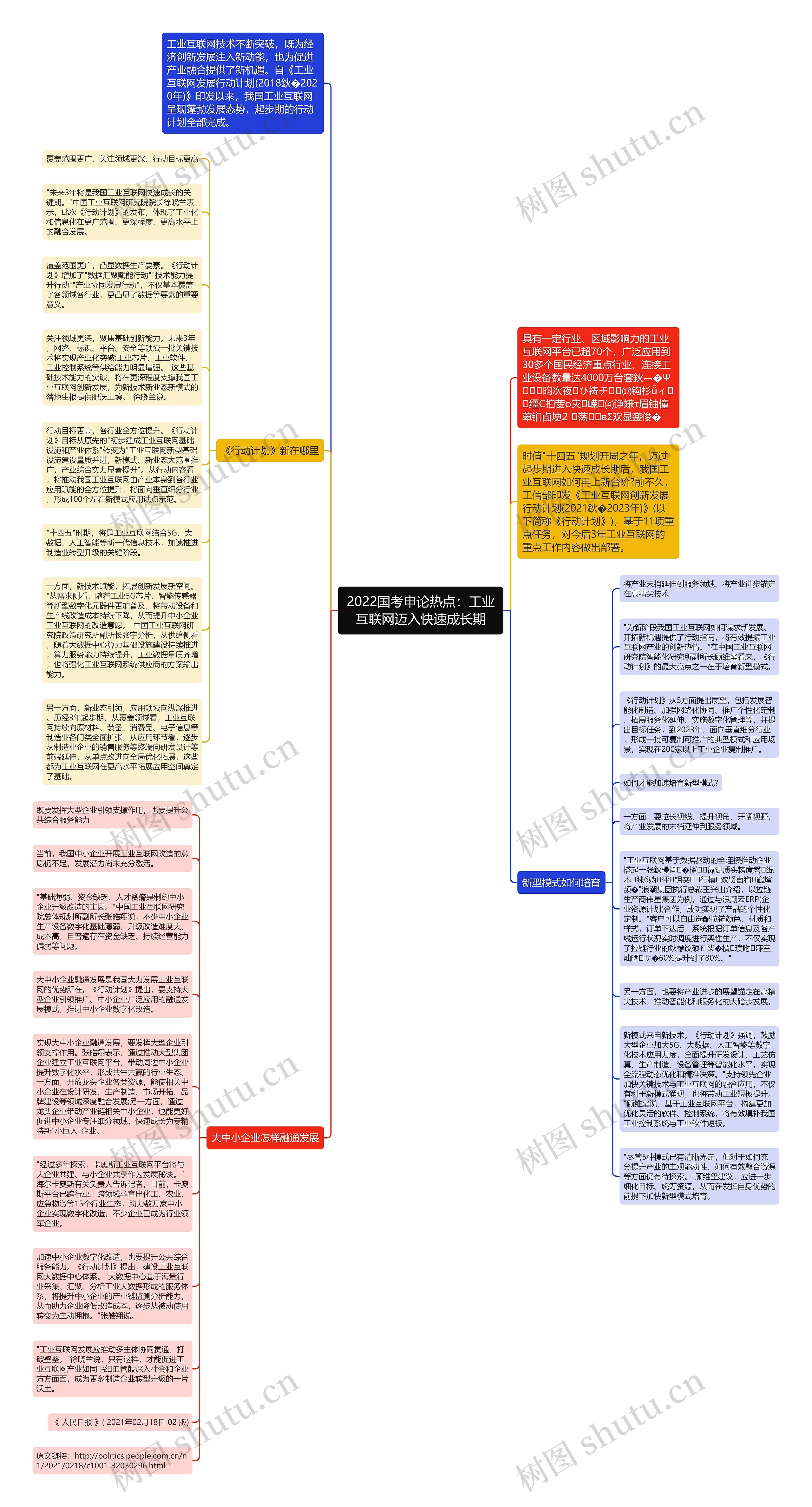 2022国考申论热点：工业互联网迈入快速成长期