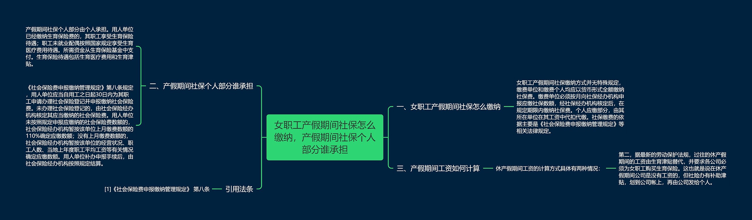 女职工产假期间社保怎么缴纳，产假期间社保个人部分谁承担思维导图