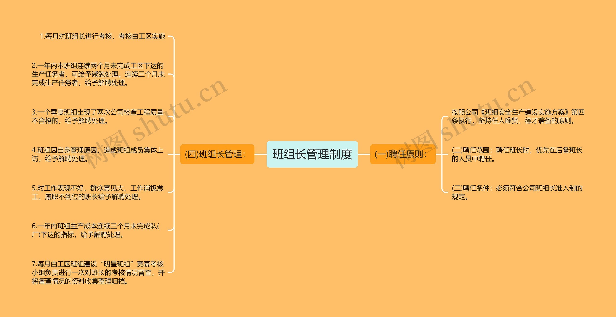 班组长管理制度