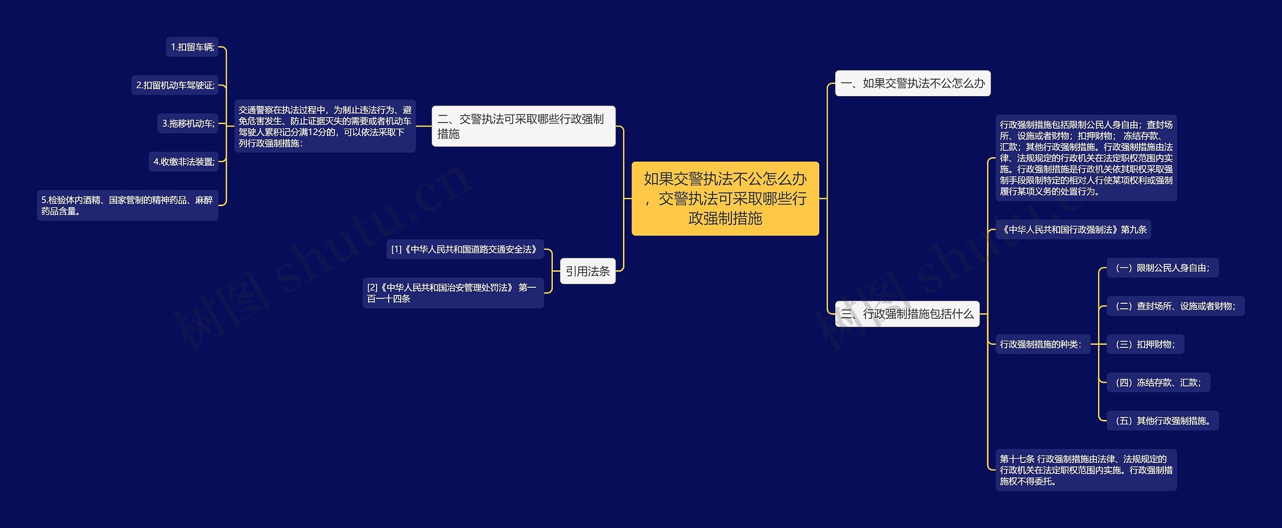 如果交警执法不公怎么办，交警执法可采取哪些行政强制措施思维导图