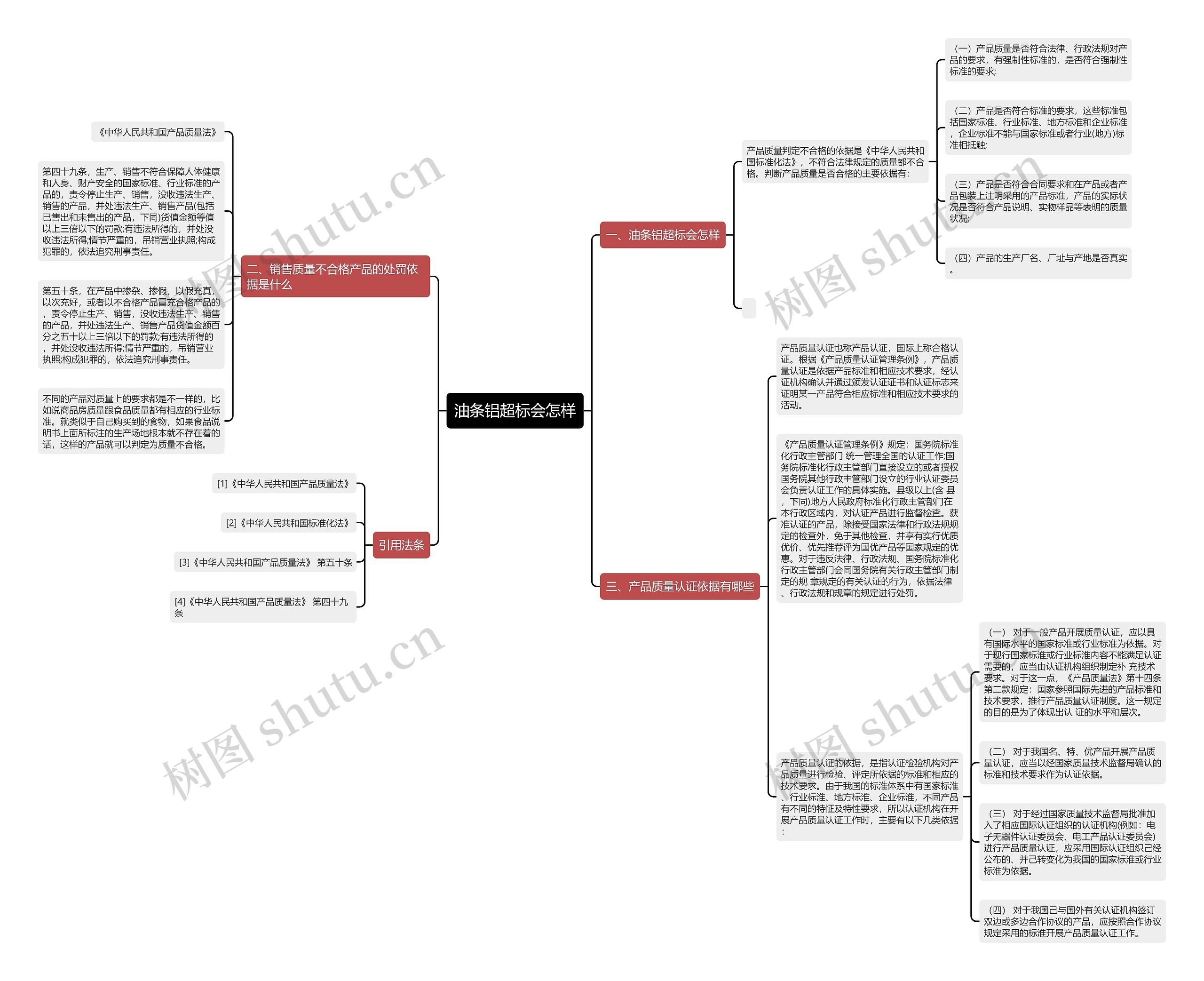 油条铝超标会怎样思维导图高清图 油条铝超标会怎样思维导图