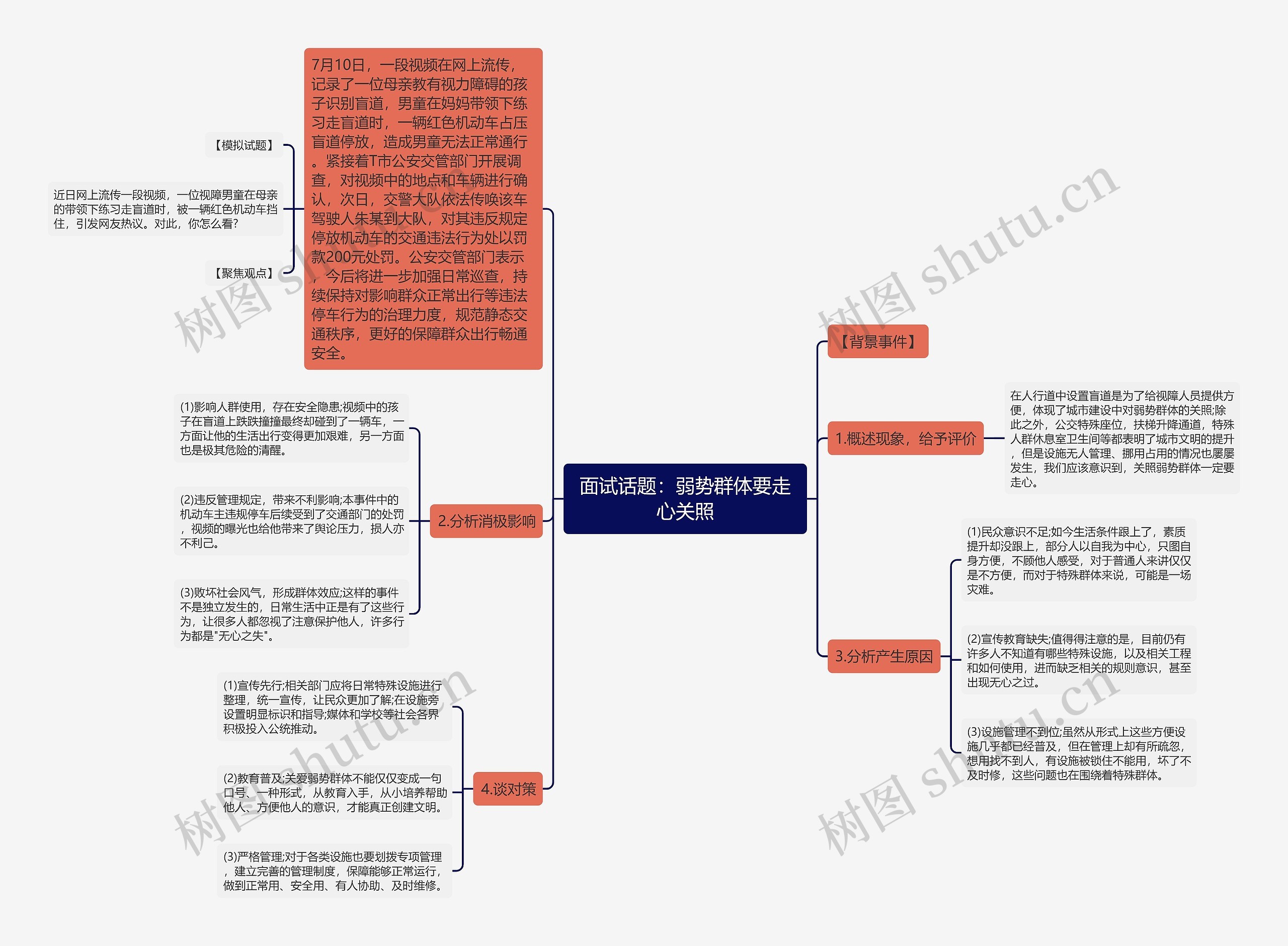 面试话题：弱势群体要走心关照思维导图