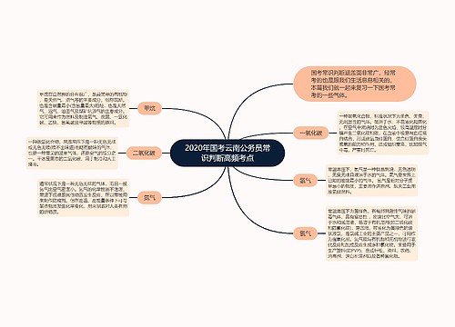 2020年国考云南公务员常识判断高频考点
