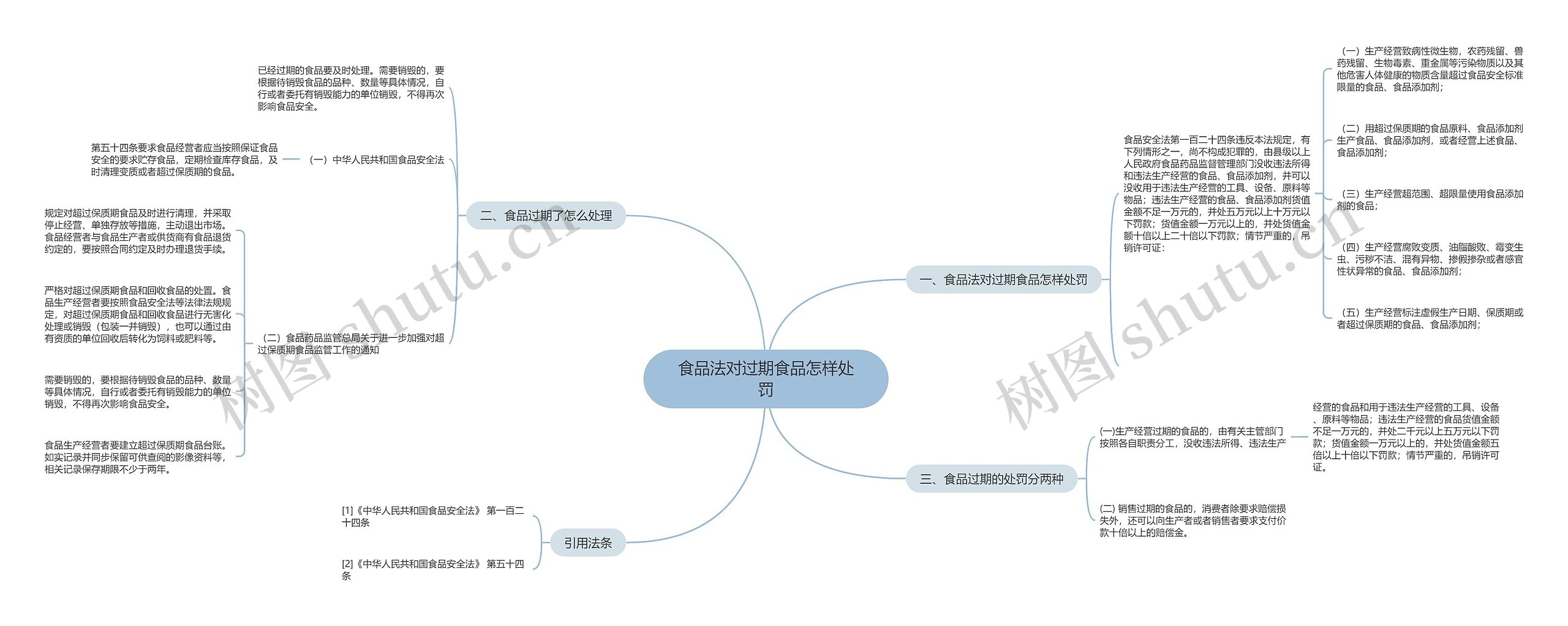 食品法对过期食品怎样处罚 食品法对过期食品怎样处罚