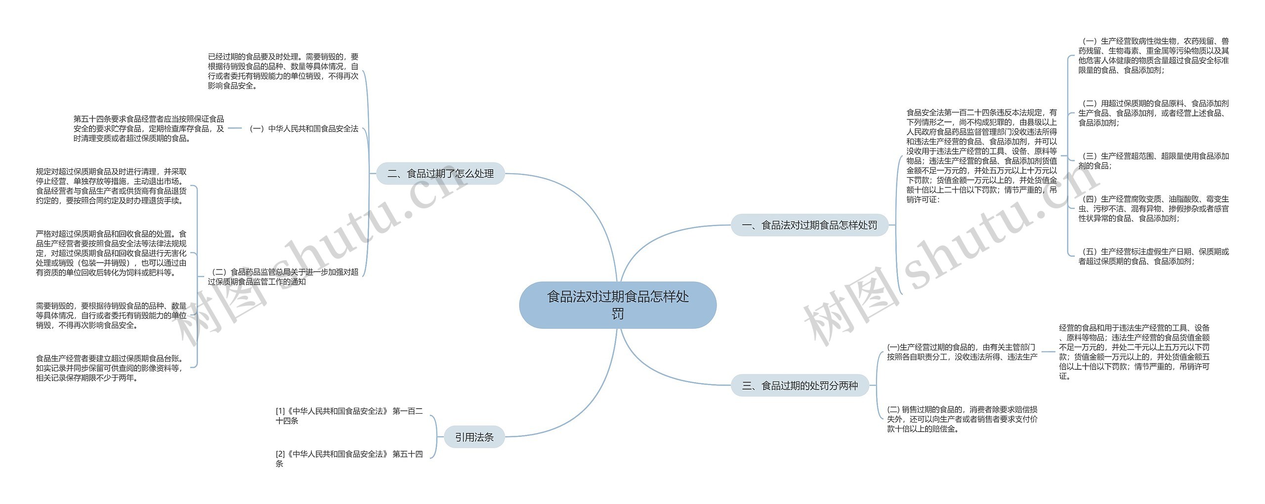 食品法对过期食品怎样处罚