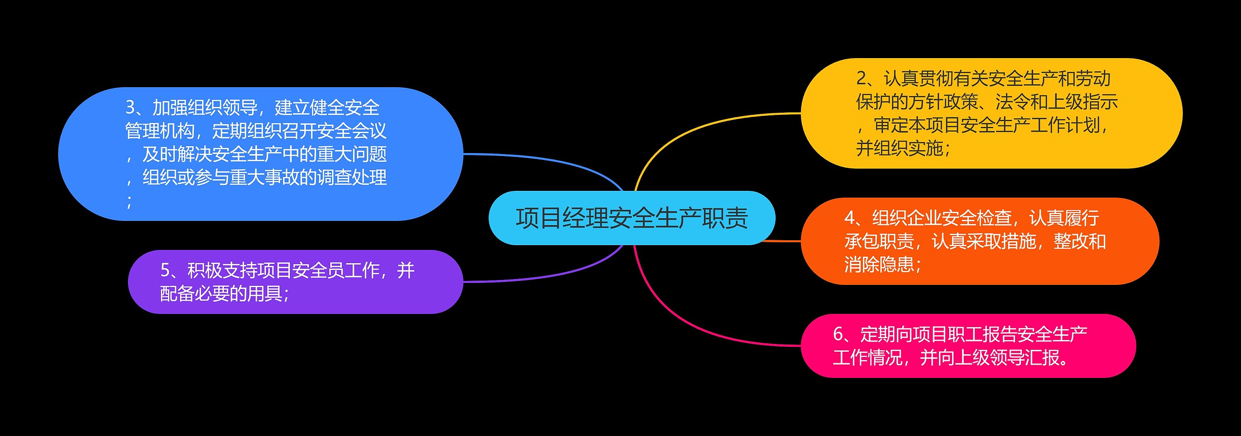 项目经理安全生产职责