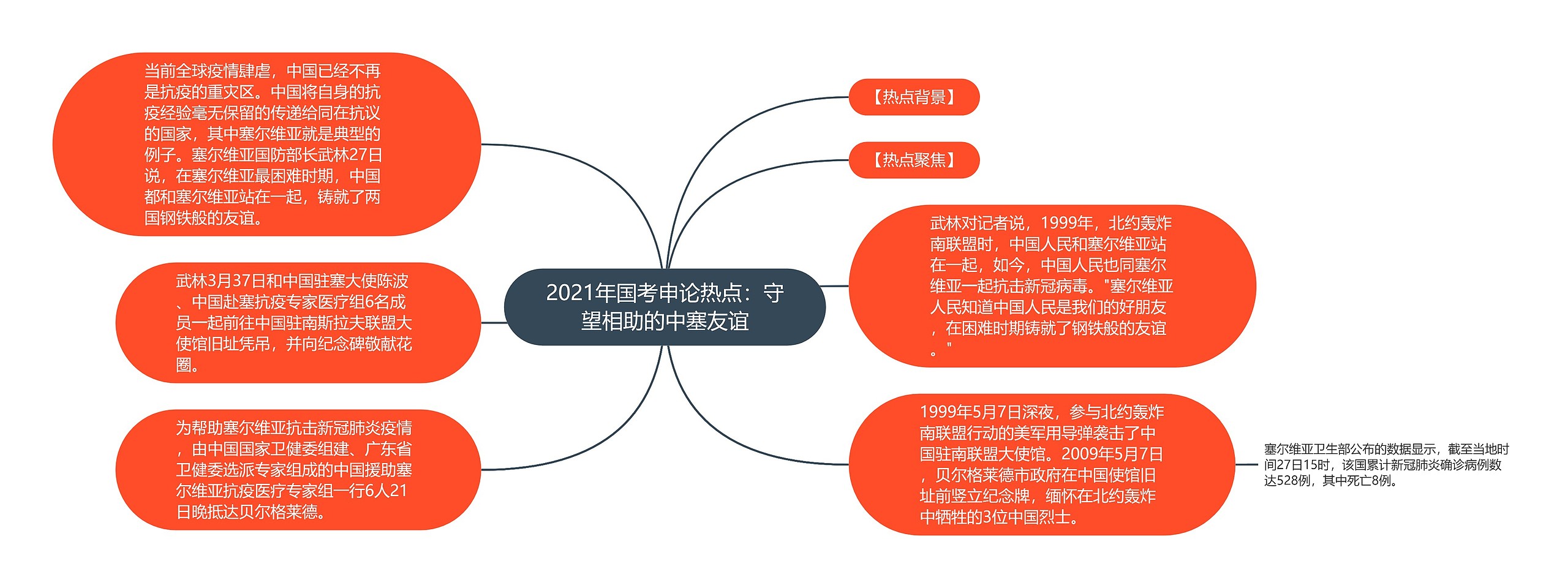 2021年国考申论热点：守望相助的中塞友谊