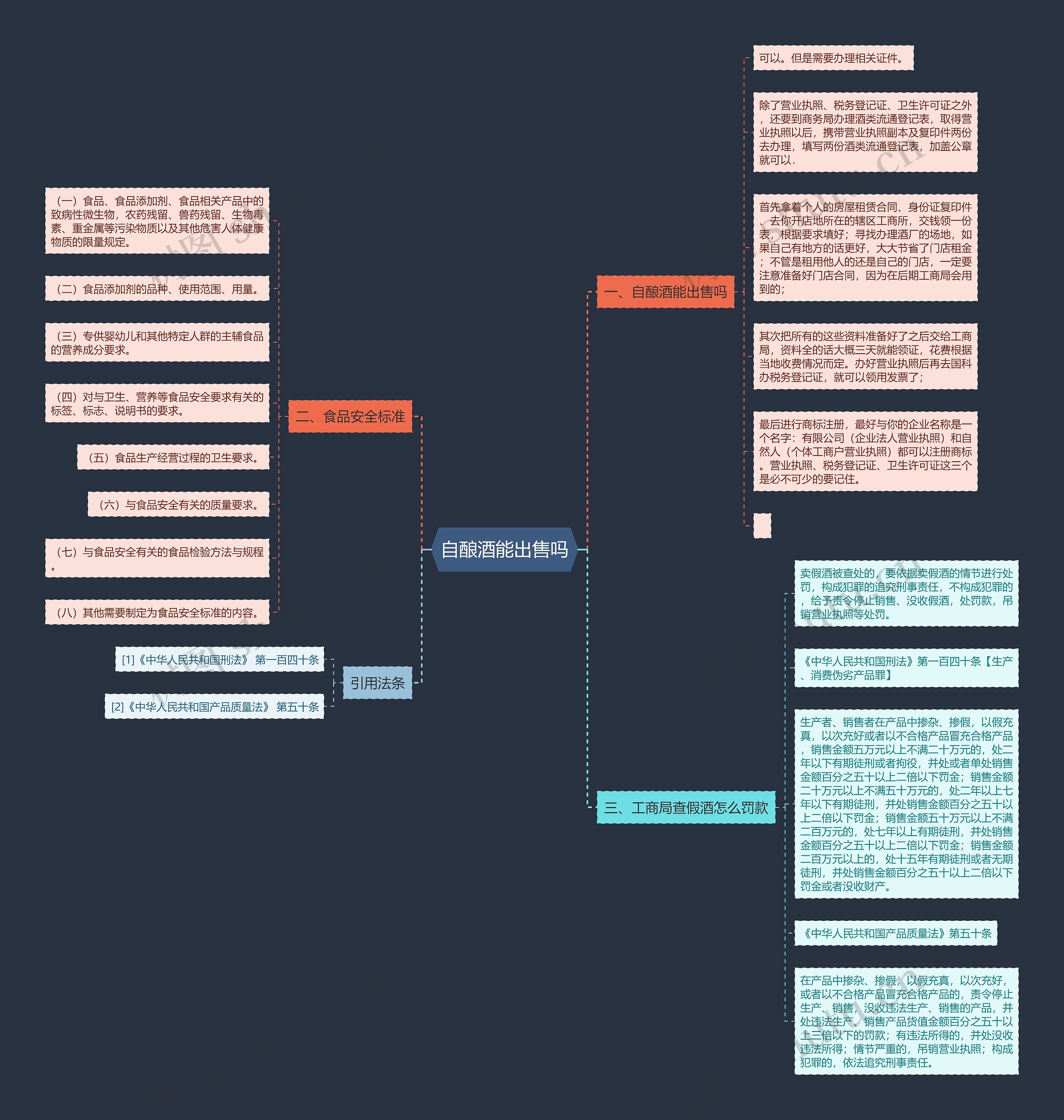 自酿酒能出售吗思维导图
