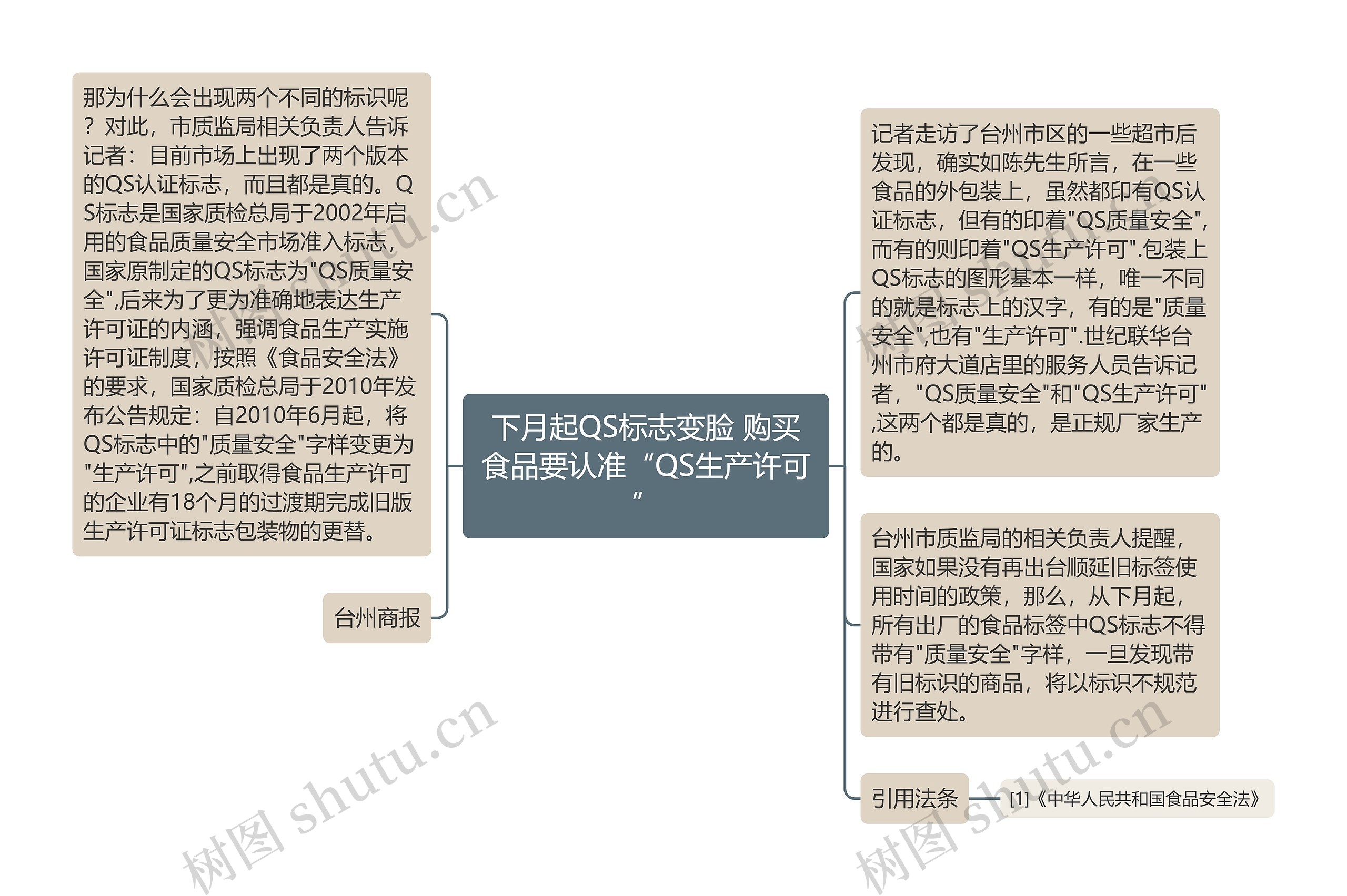 下月起QS标志变脸 购买食品要认准“QS生产许可”